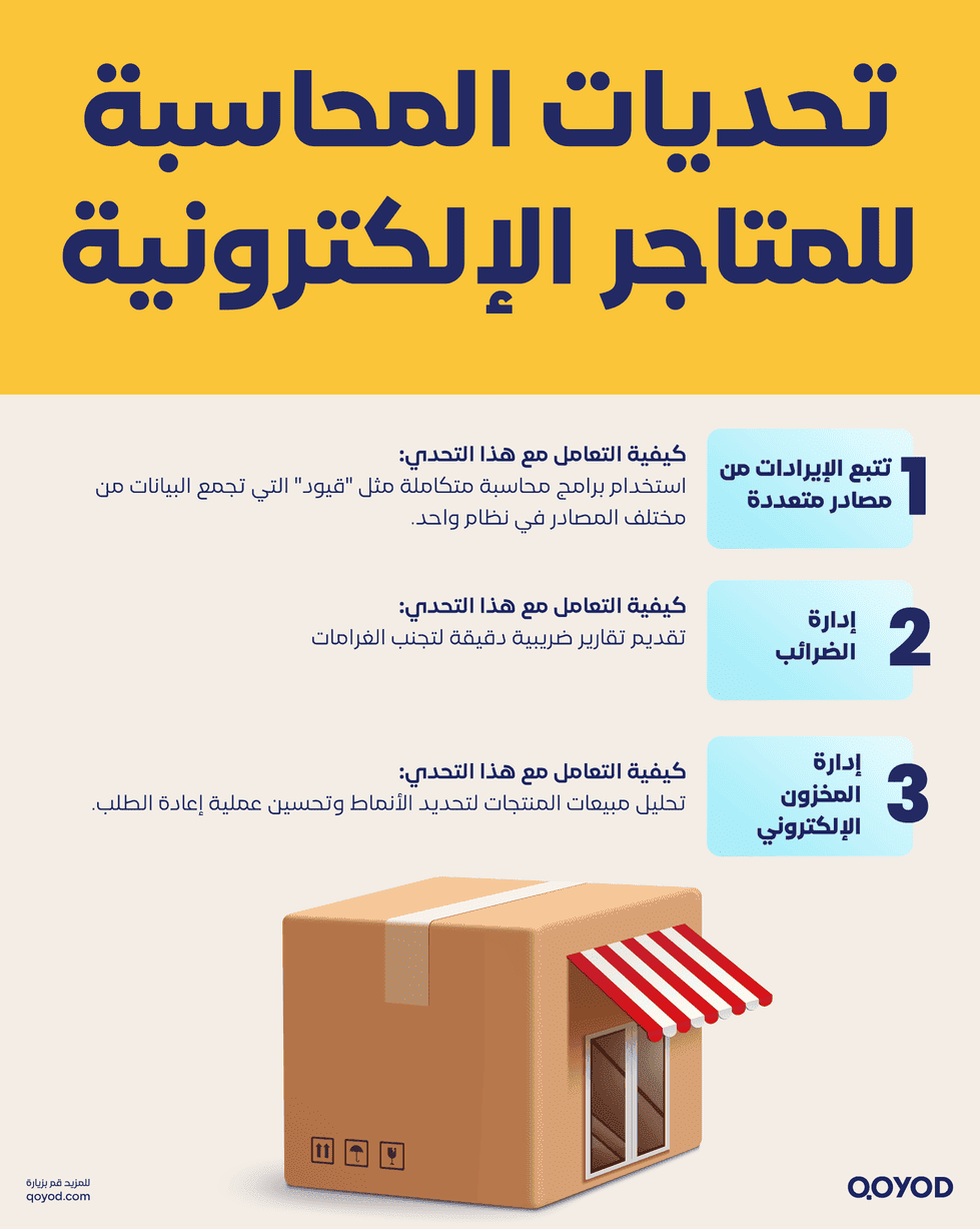 تحديات المحاسبة للمتاجر الإلكترونية