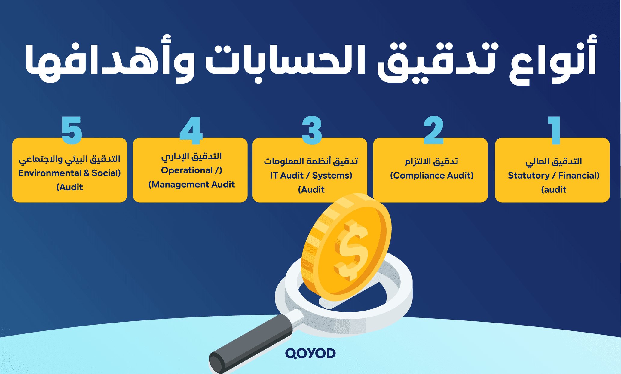 تدقيق الحسابات