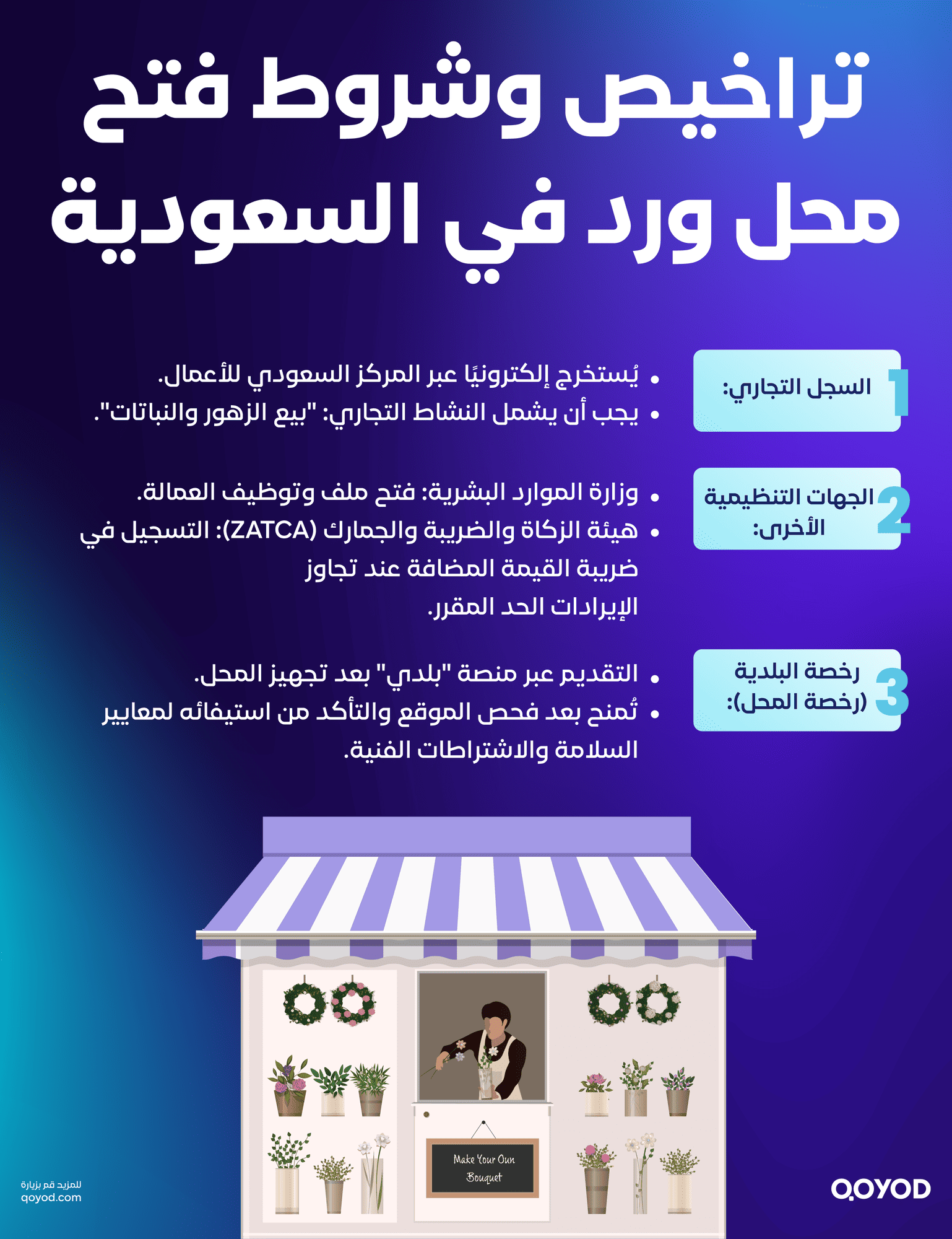 تراخيص وشروط فتح محل ورد في السعودية