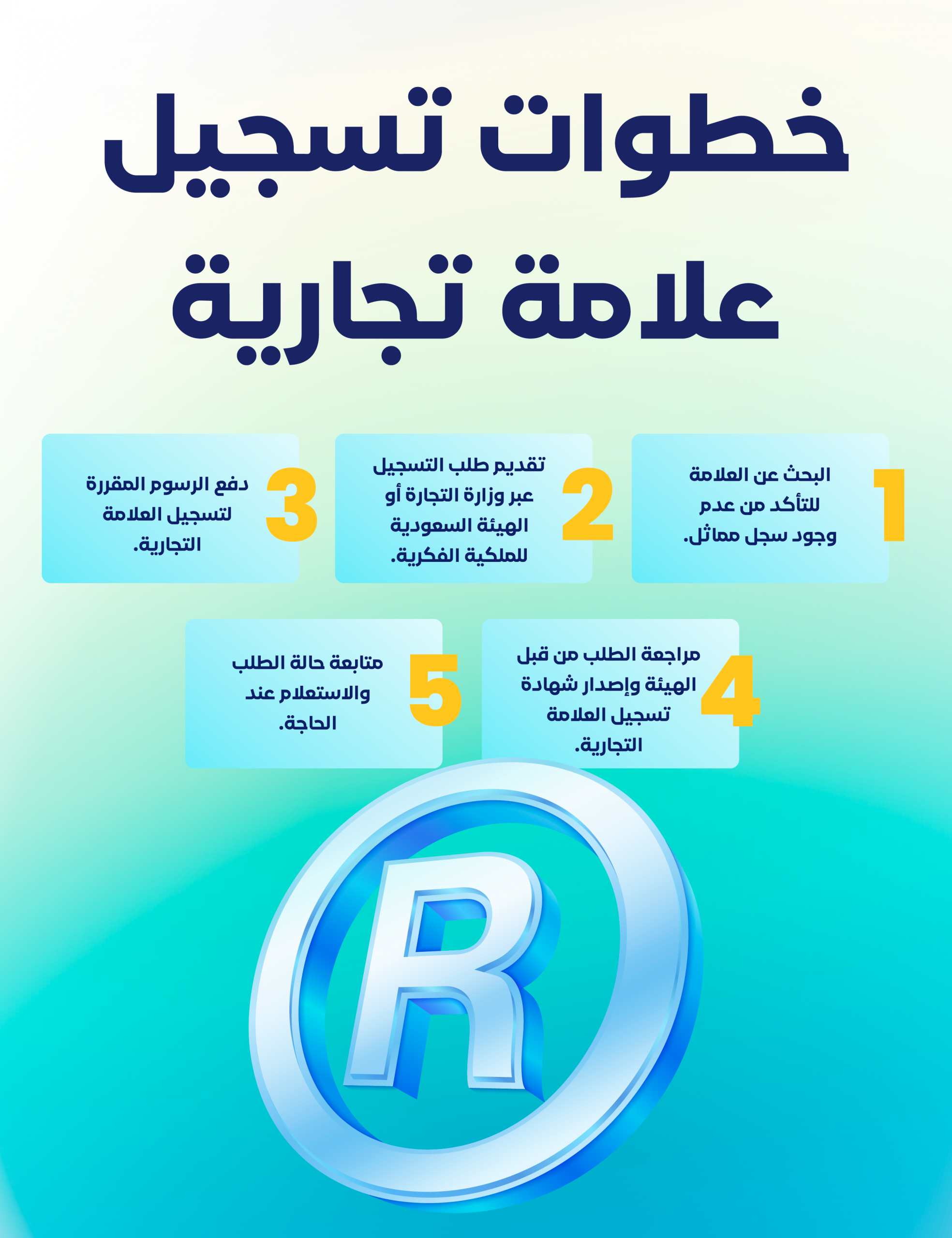 تسجيل علامة تجارية 