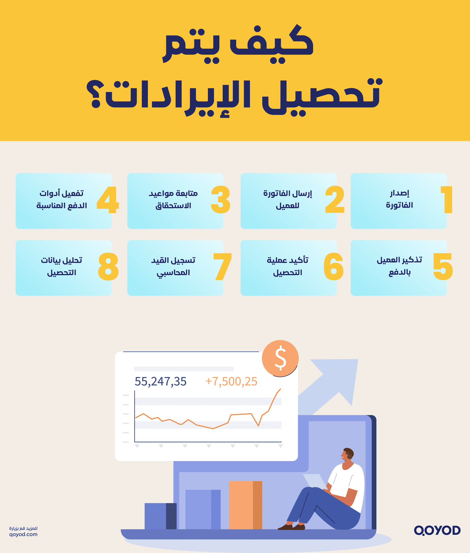 تصميم الايرادات العامة 2 دليلك الشامل حول الإيرادات العامة والنفقات وأنواعها - قيود كيف يتم تحصيل الايردات