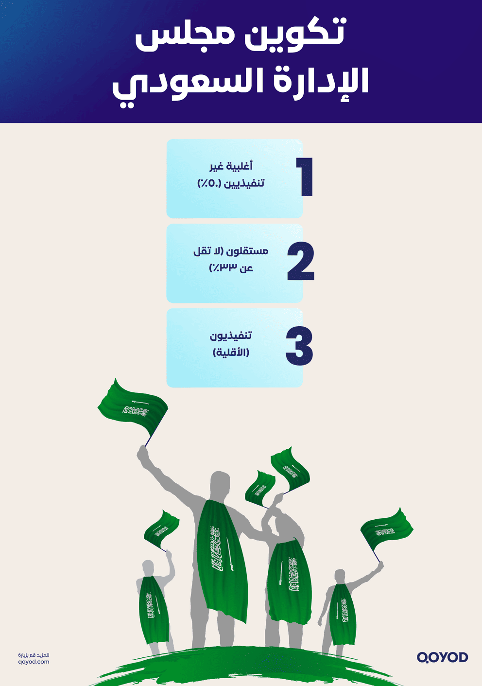 تكوين مجلس الإدارة وشروط العضوية حوكمة الشركات في السعودية: استراتيجيات استقرار وجذب الاستثمارات - قيود تكوين مجلس الإدارة وشروط العضوية