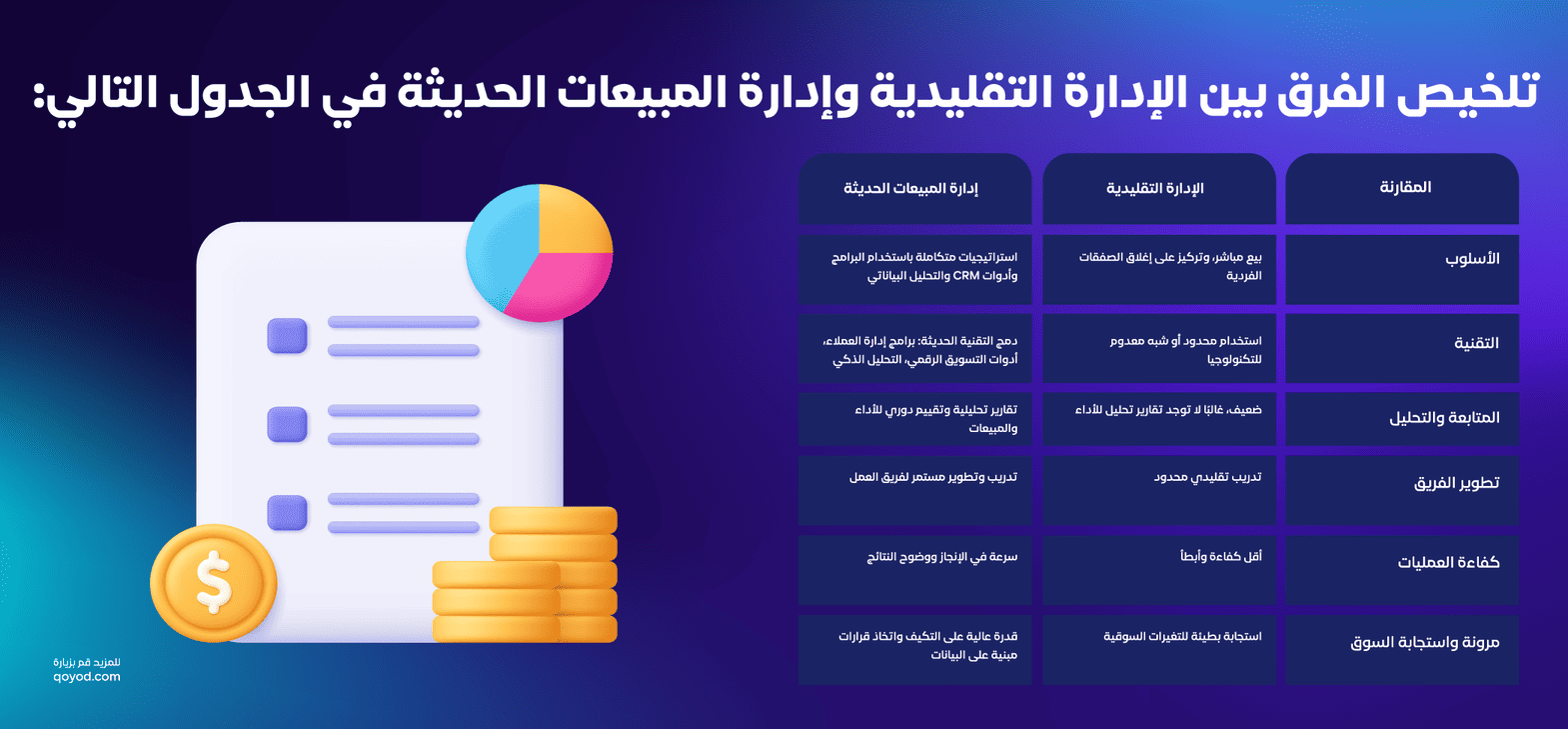 تلخيص الفرق بين الإدارة التقليدية وإدارة المبيعات