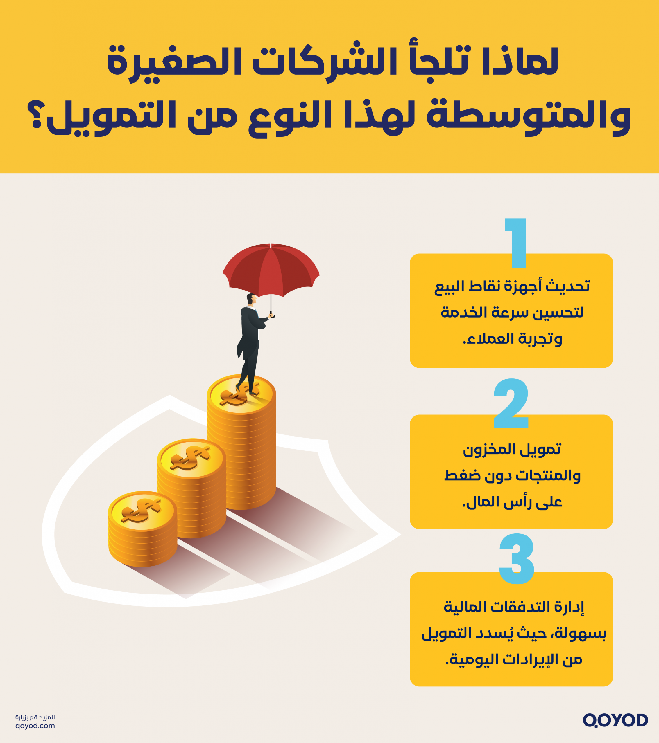 تمويل نقاط البيع