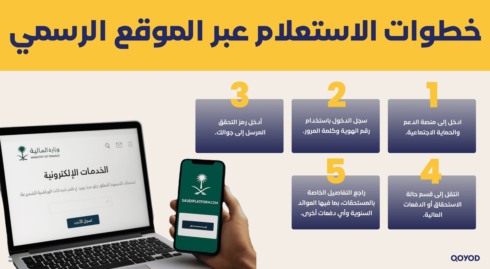 الاستعلام عبر الموقع الرسمي العوائد السنوية برقم الهوية: طريقة الاستعلام والاحتساب 2025 - قيود خطوات الاستعلام عبر الموقع الرسمي