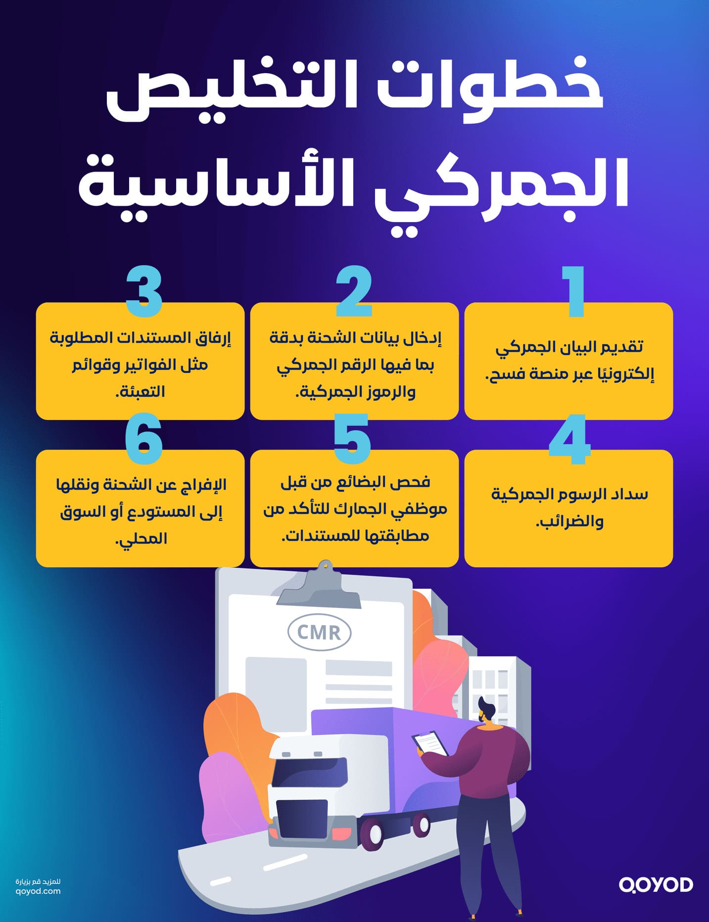 خطوات التخليص الجمركي الأساسية