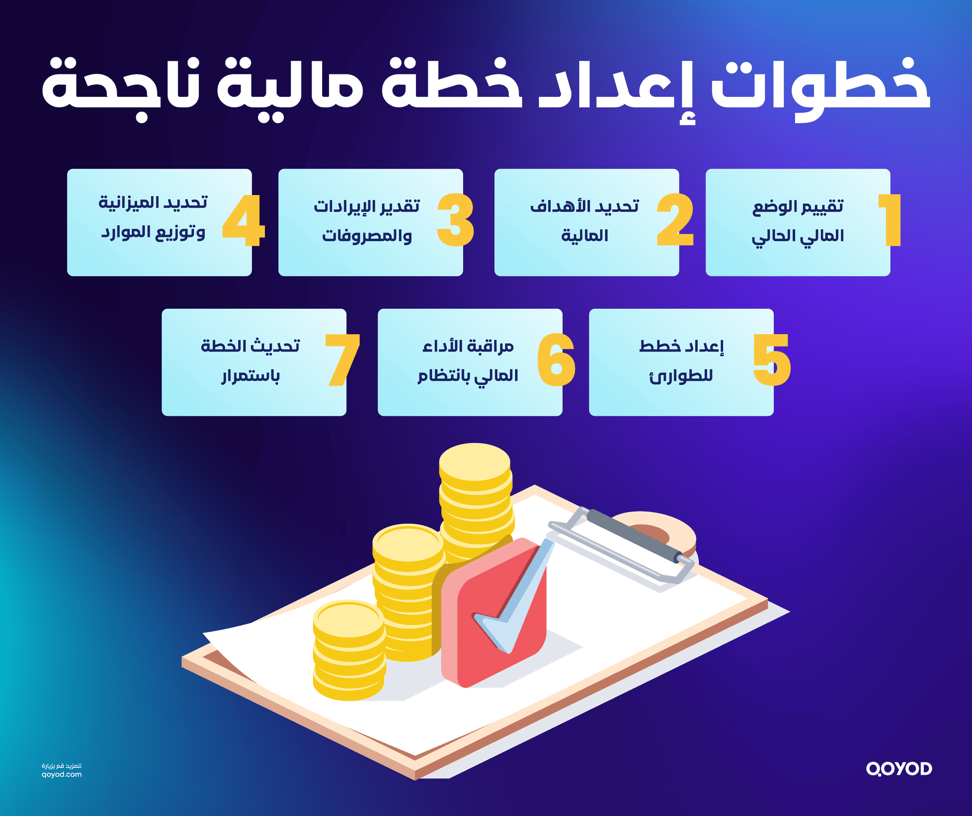 خطوات إعداد خطة مالية ناجحة