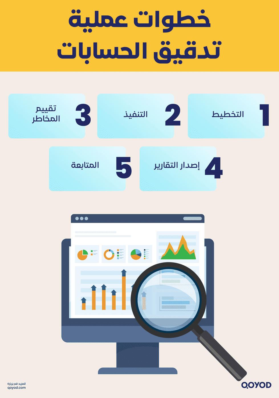 خطوات تدقيق الحسابات
