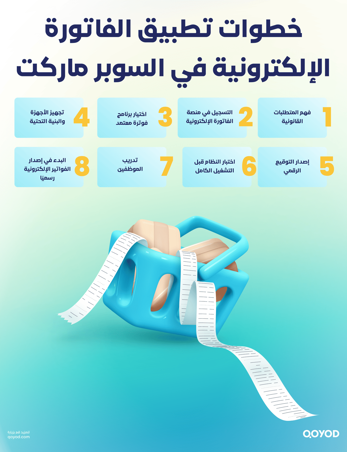 خطوات تطبيق الفاتورة الإلكترونية في السوبر ماركت تطبيق الفاتورة الإلكترونية للسوبر ماركت: دليلك الشامل للتحول الرقمي وزيادة الكفاءة التشغيلية - قيود خطوات تطبيق الفاتورة الإلكترونية في السوبر ماركت