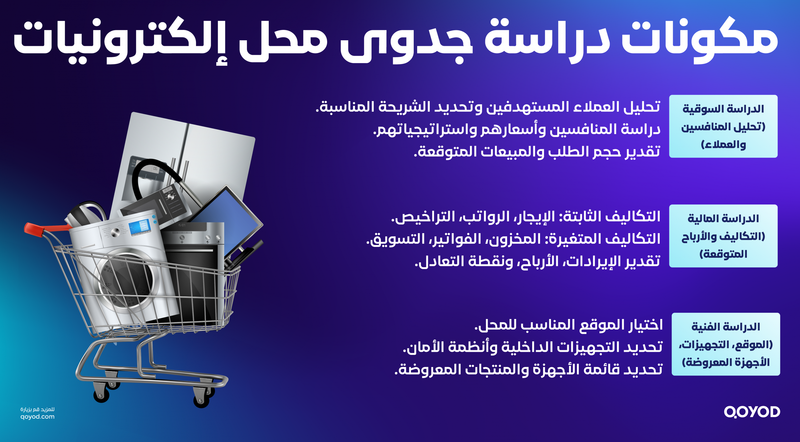 دراسة جدوى محل إلكترونيات