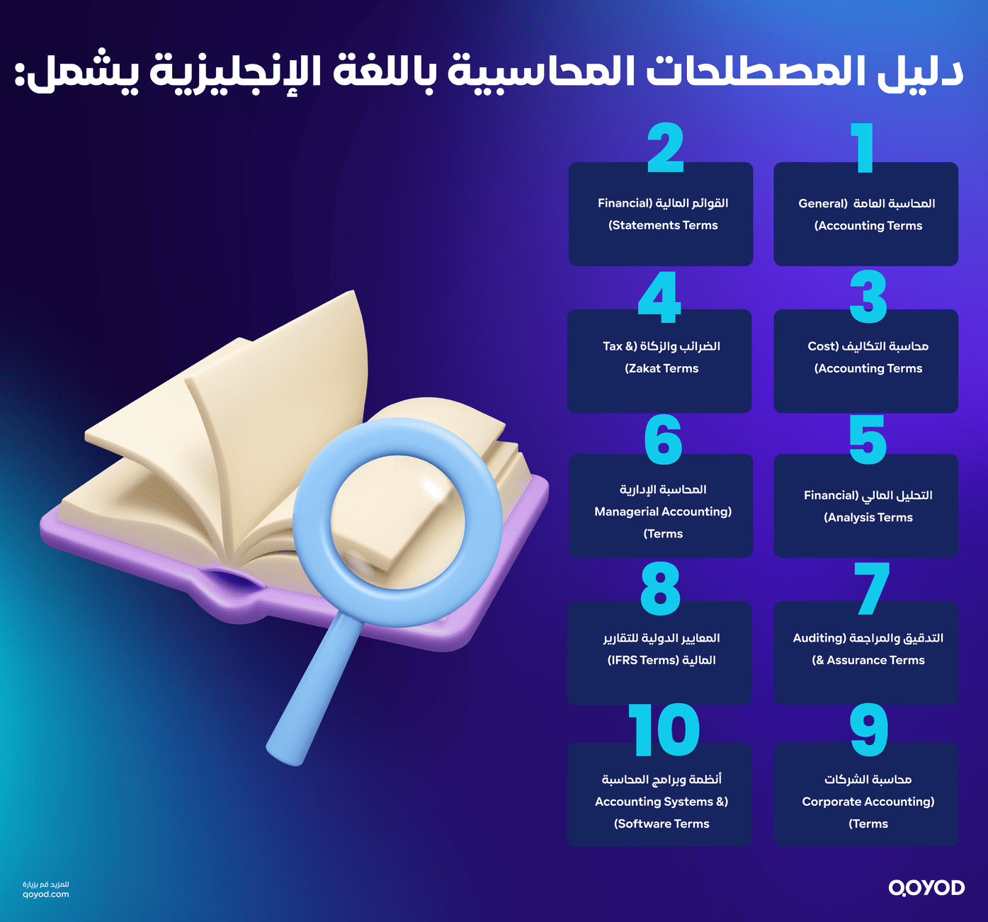 دليل المصطلحات المحاسبية باللغة الإنجليزية يشمل