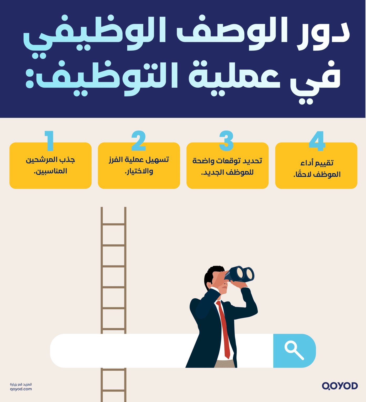 دور الوصف الوظيفي في عملية التوظيف