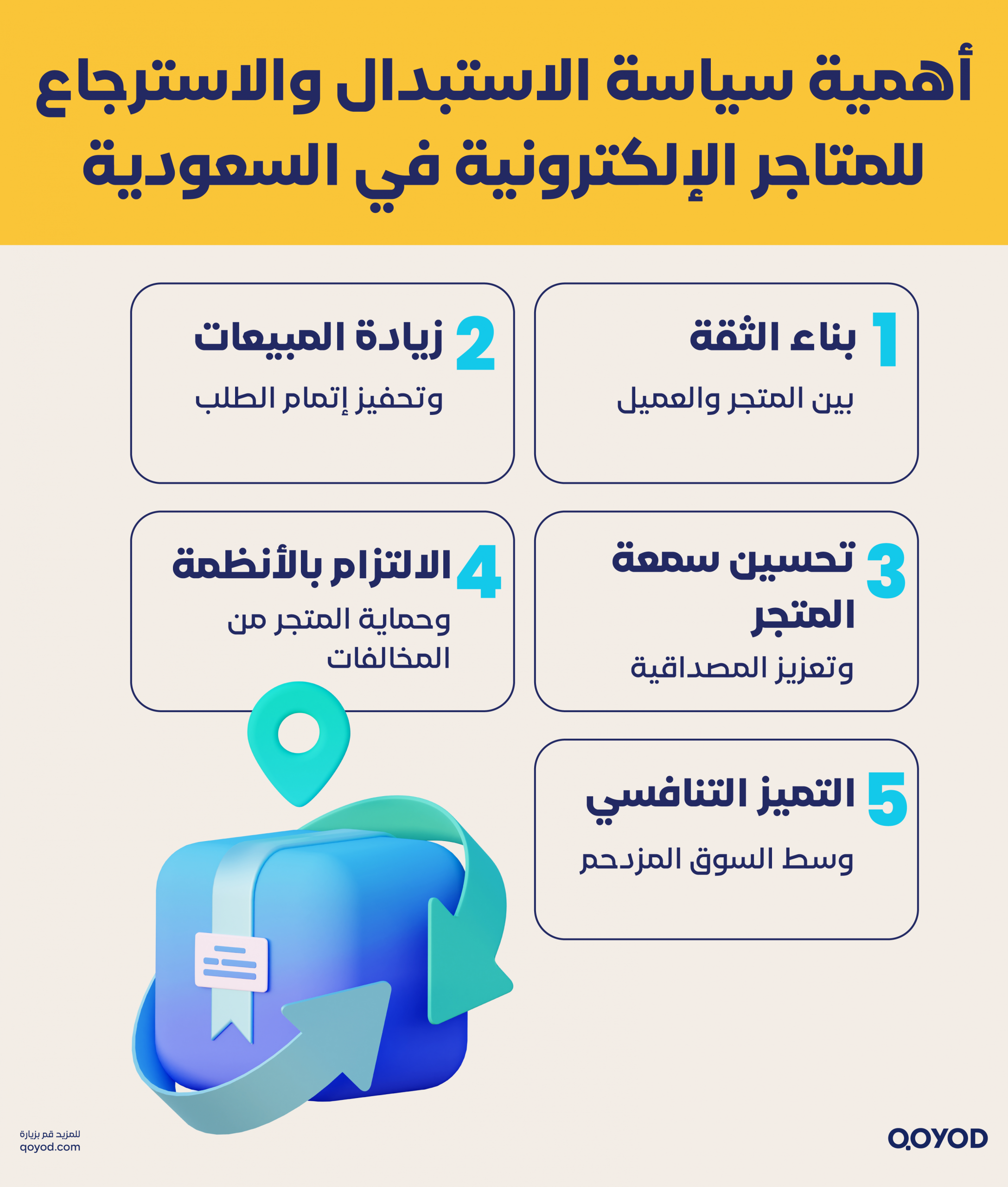 سياسة الاستبدال و الاسترجاع2 scaled سياسة الاستبدال والاسترجاع في السعودية - قيود سياسة الاستبدال والاسترجاع