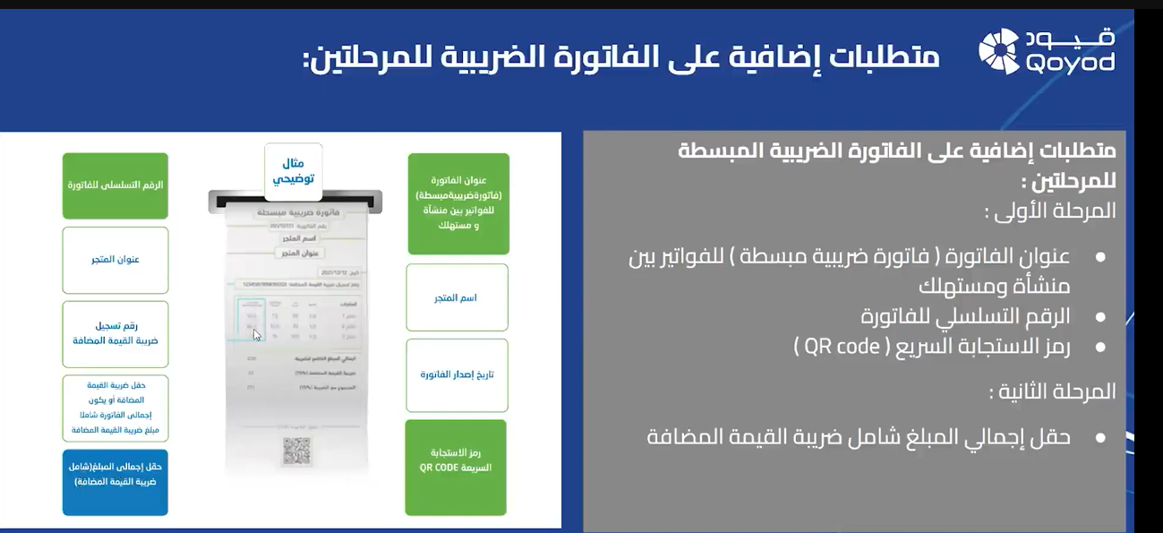 شرح برنامج قيود حل متكامل للمرحلة الثانية الفوترة الإلكترونية في السعودية: دليلك الشامل لتطبيق النظام وتحقيق الامتثال الكامل - قيود