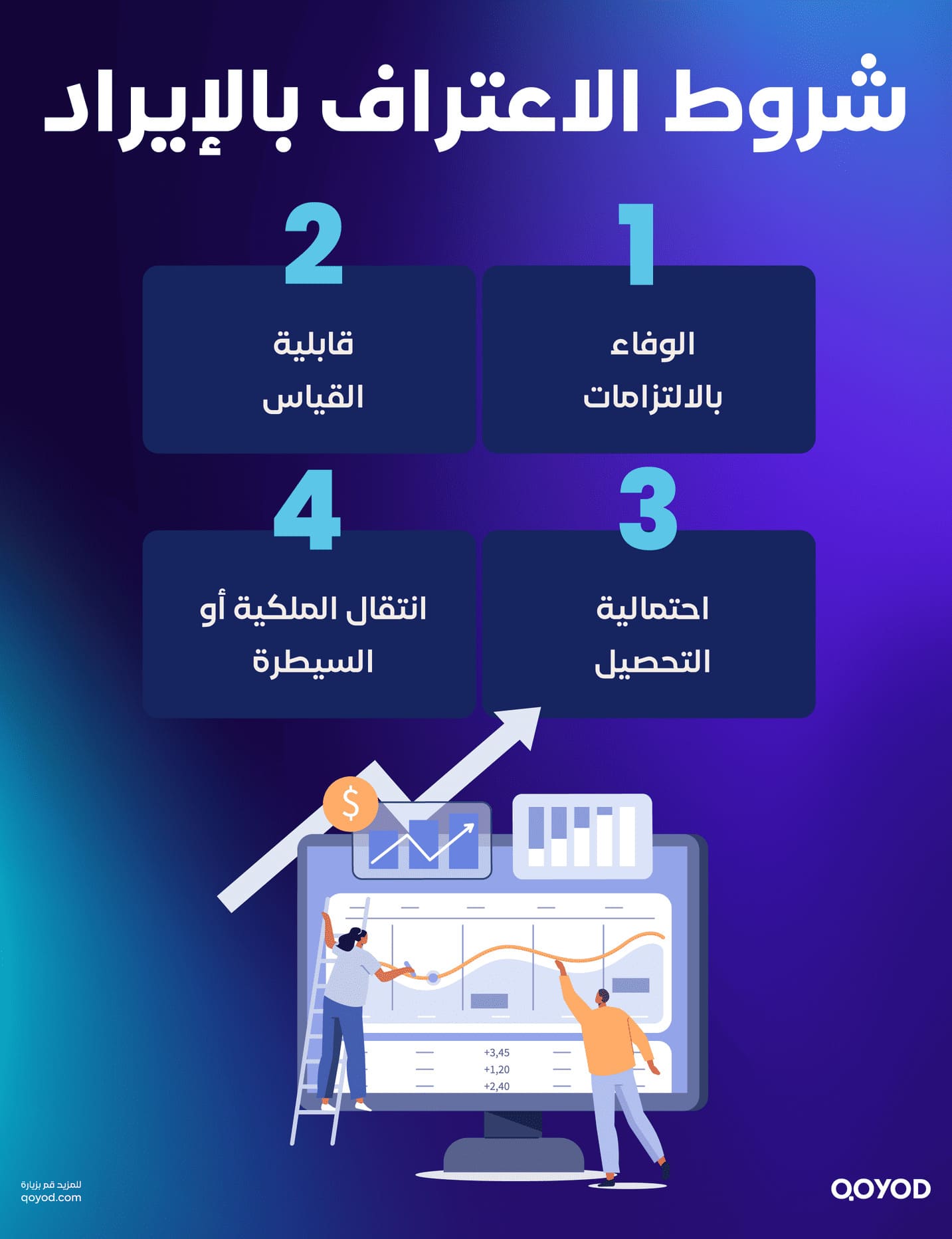 الاعتراف بالإيراد الاعتراف بالإيرادات: دليل شامل لتعزيز الشفافية والمصداقية في التقارير المالية - قيود الاعتراف بالإيراد الاعتراف بالإيرادات: دليل شامل لتعزيز الشفافية والمصداقية في التقارير المالية - قيود