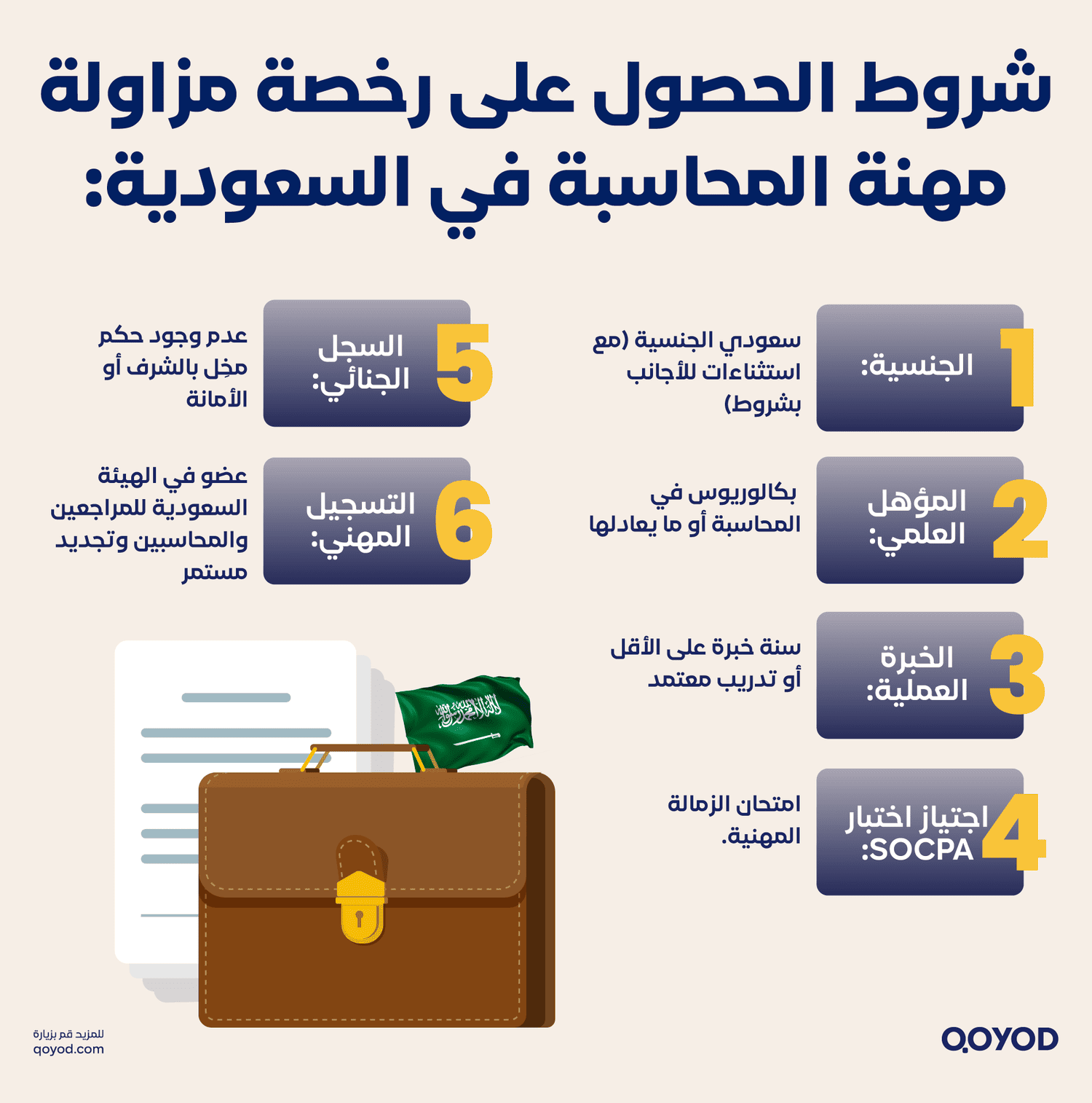 شروط الحصول على رخصة مزاولة مهنة المحاسبة في السعودية