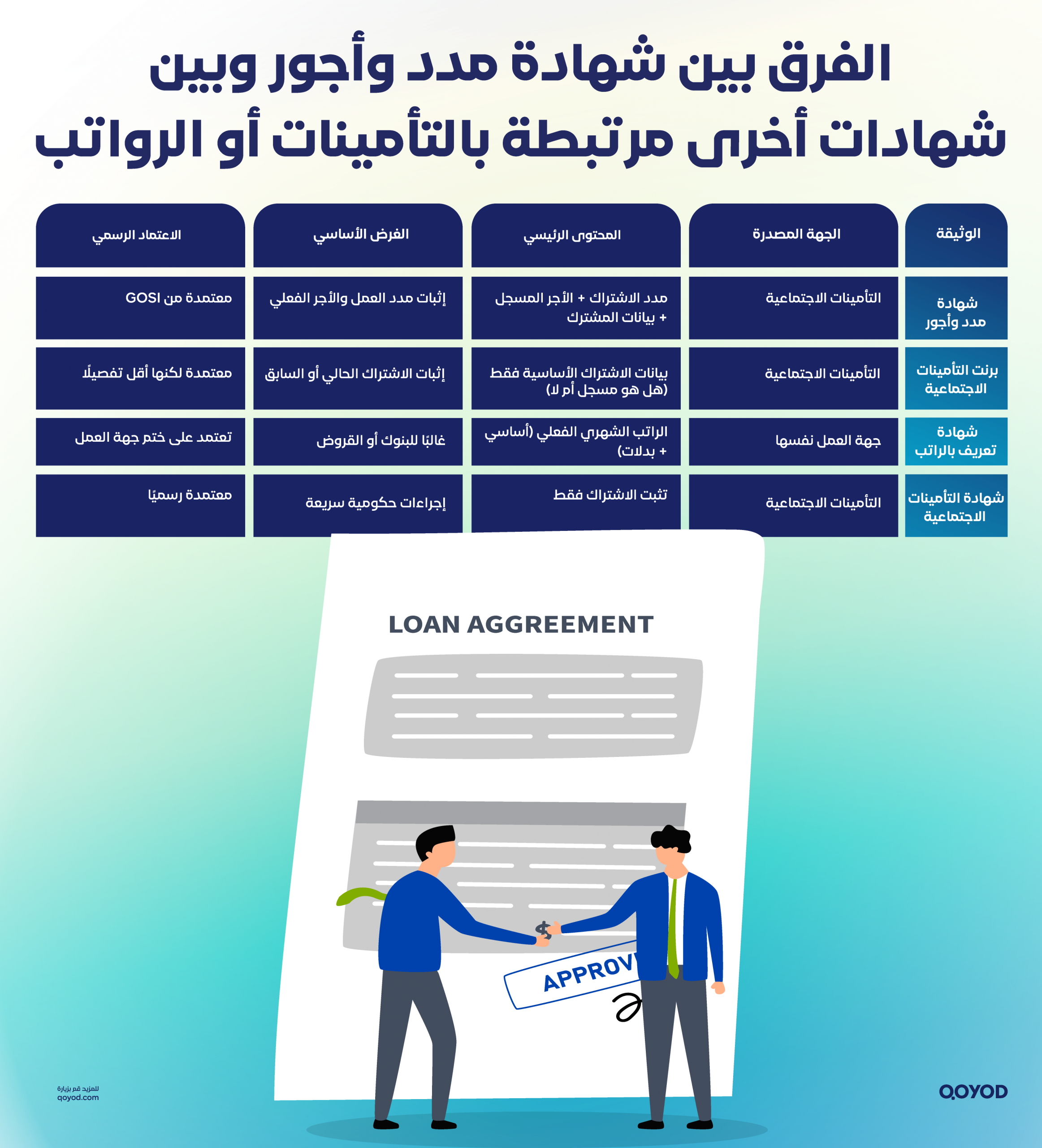 شهادة مدد واجور2 scaled دليل العاملين في السعودية لاستخراج شهادة مدد وأجور موثقة من وزارة التأمينات الاجتماعية - قيود شهادة مدد وأجور
