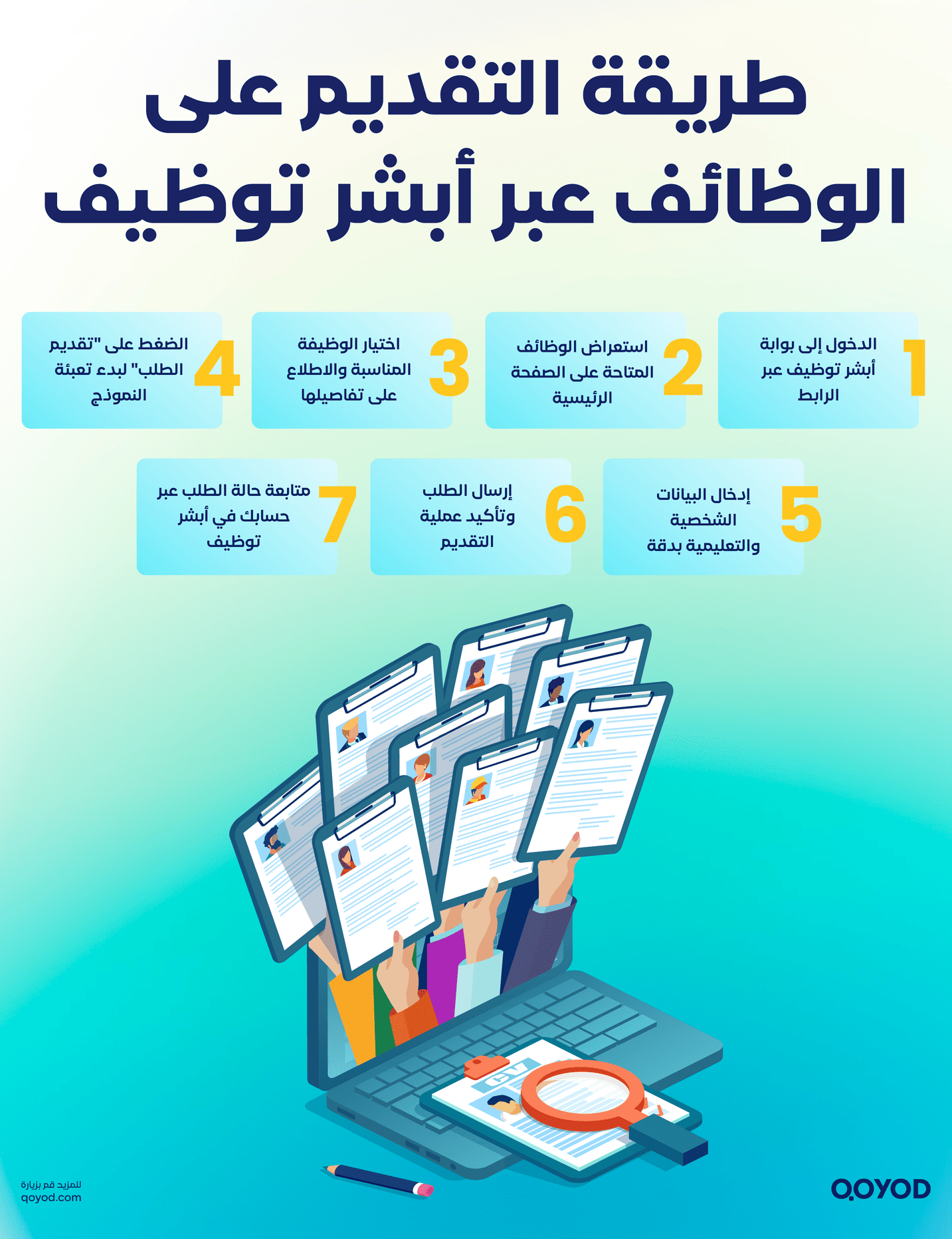 طريقة التقديم على الوظائف عبر أبشر توظيف