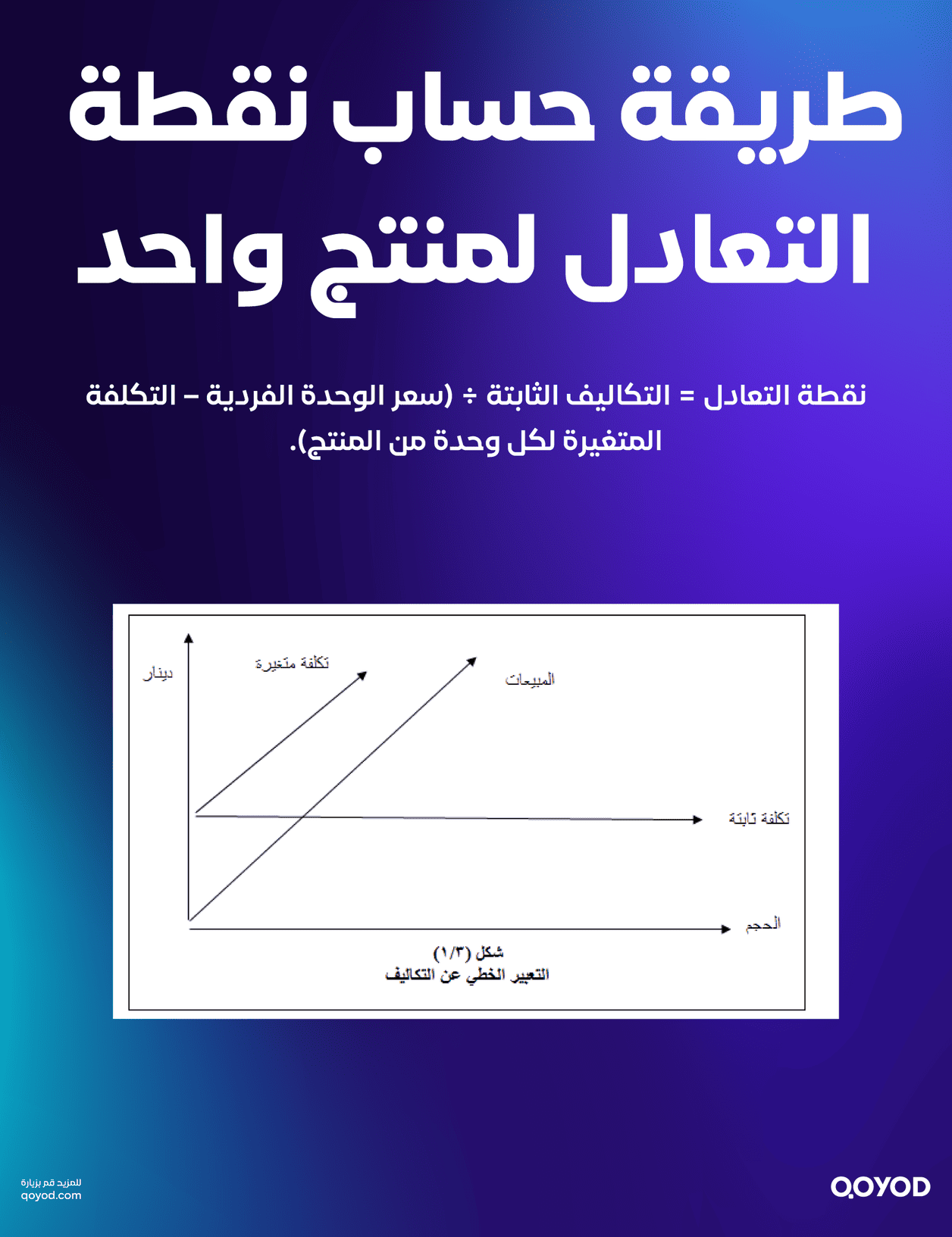 طريقة حساب نقطة التعادل المنتج واحد