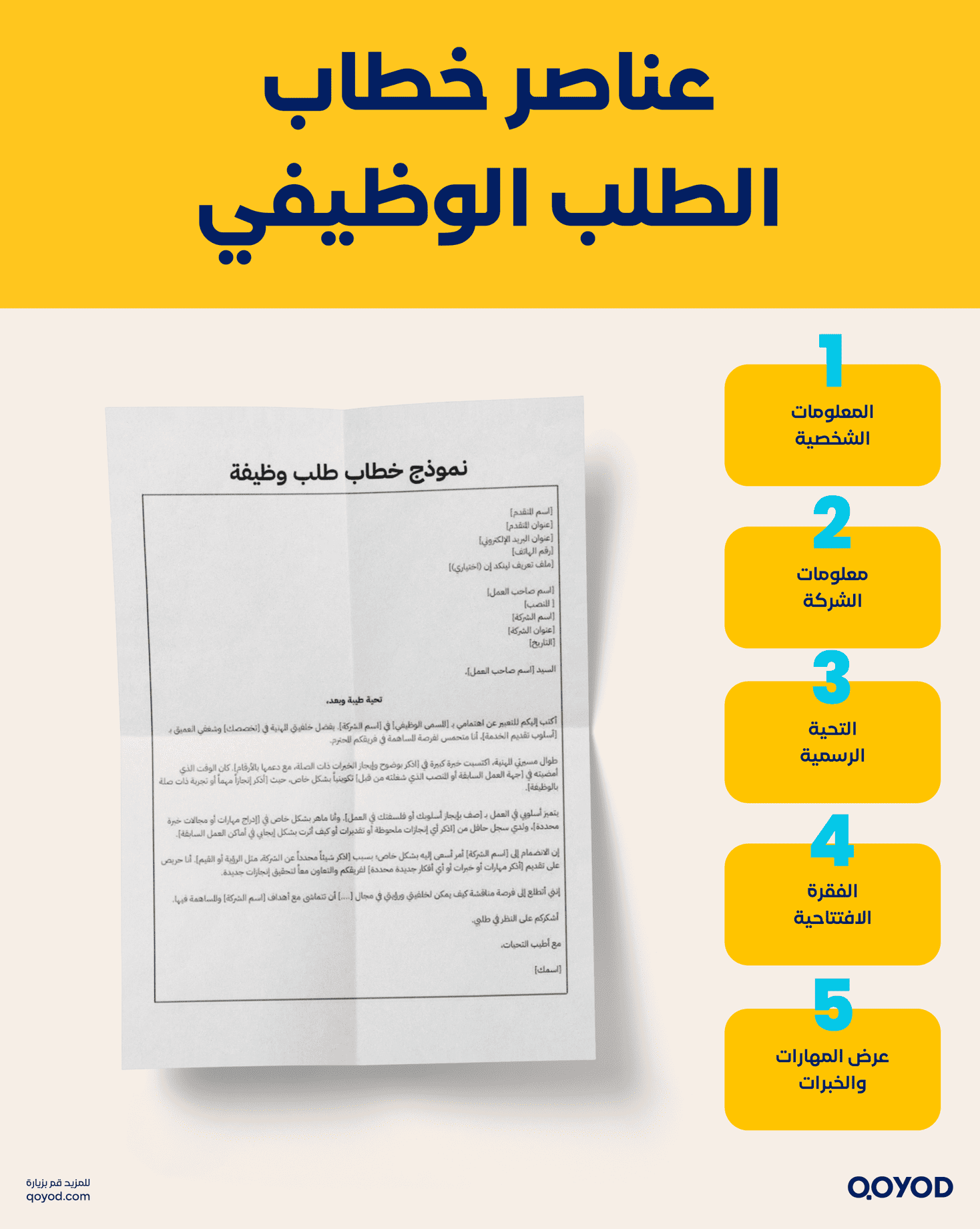 عناصر خطاب الطلب الوظيفي دليلك الشامل لكتابة خطاب طلب وظيفة احترافي: نصائح ونماذج قابلة للتخصيص - قيود عناصر خطاب الطلب الوظيفي