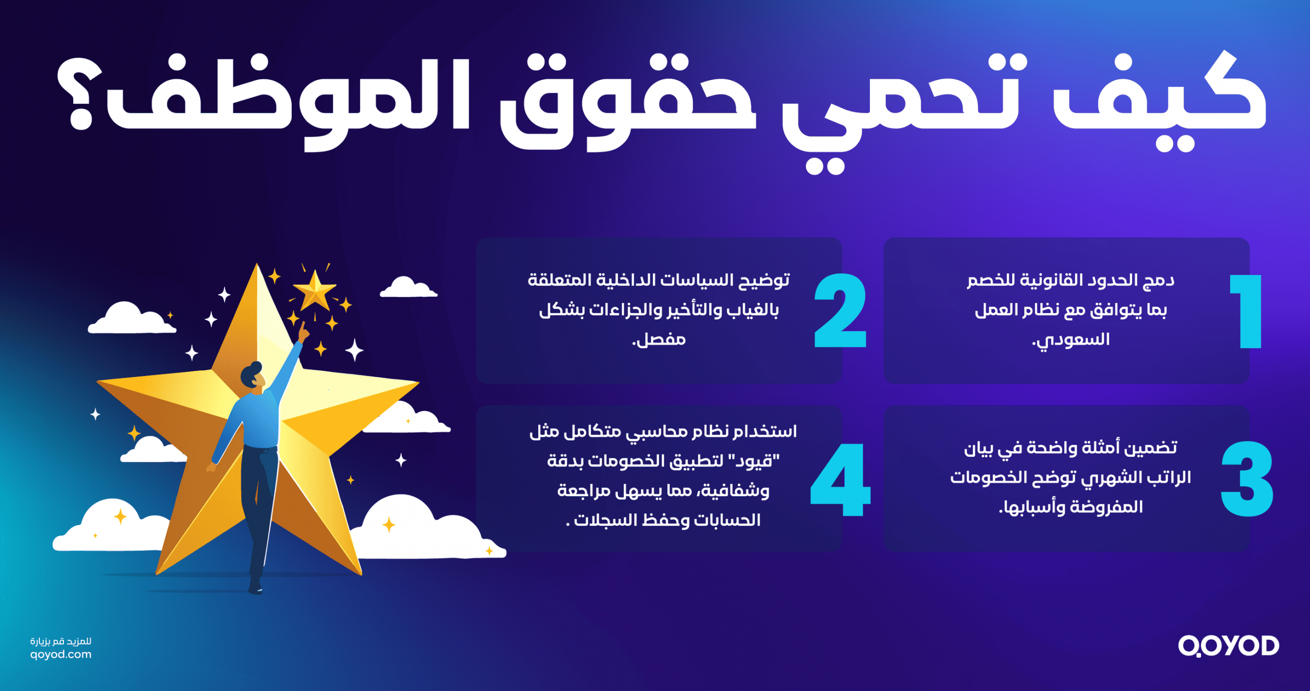 كيف تحمي حقوق الموظف؟ scaled طريقة خصم الغياب والتأخيرات من الراتب في نظام العمل السعودي 2025 - قيود كيف تحمي حقوق الموظف؟