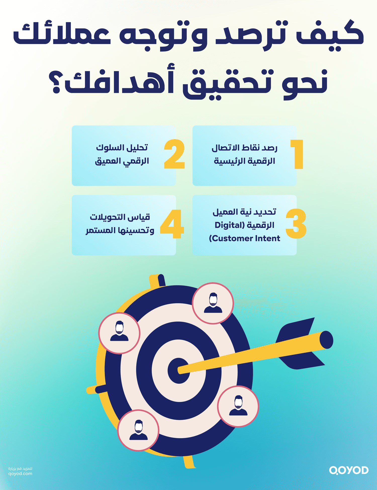 كيف ترصد وتوجه عملائك نحو تحقيق أهدافك؟