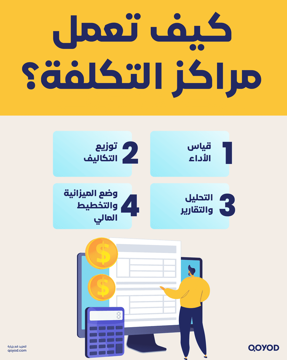 كيف تعمل مراكز التكلفة؟ كيف تستخدم مراكز التكلفة وشجرة مراكز التكلفة لتحقيق النجاح المالي - قيود كيف تعمل مراكز التكلفة؟