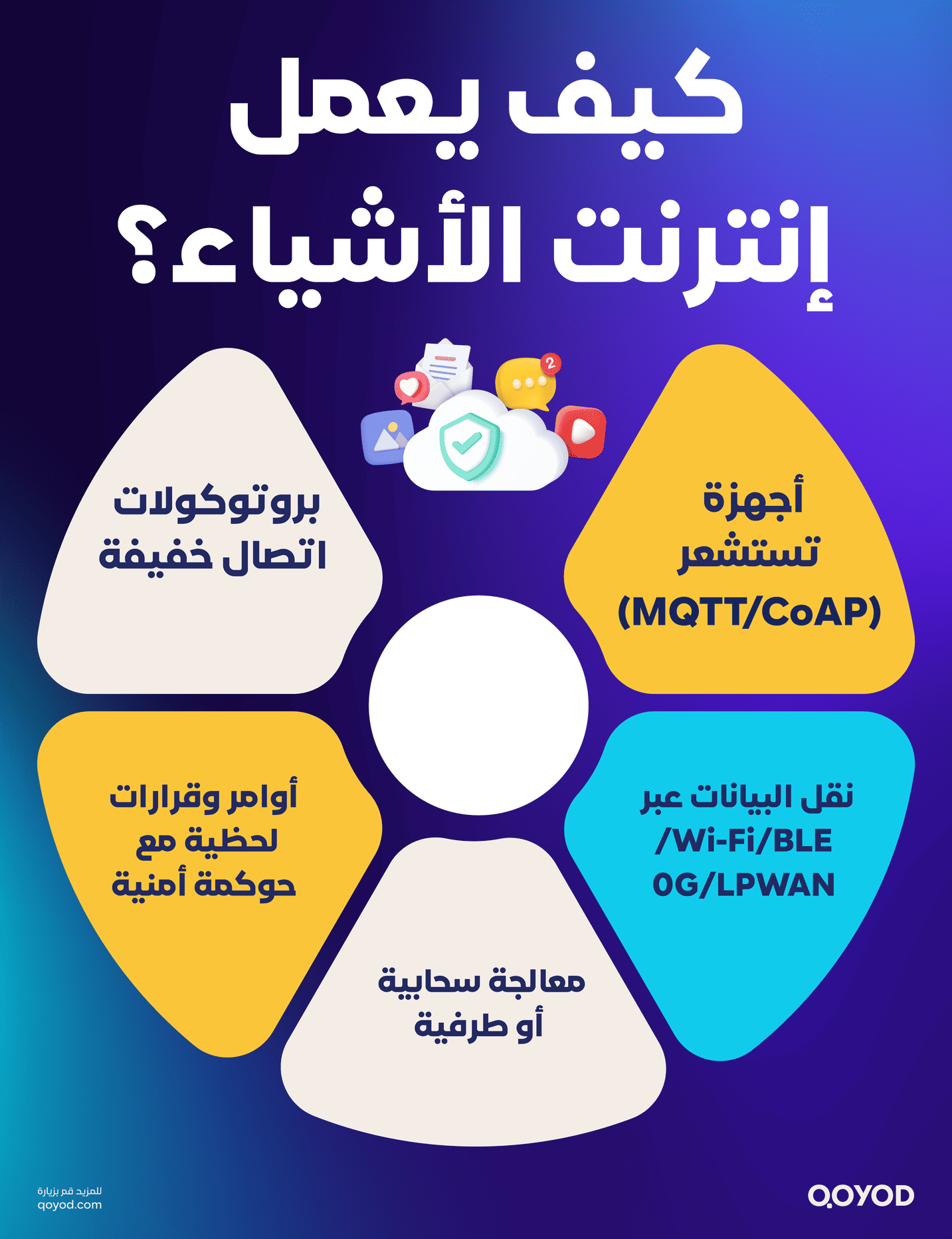 كيف يعمل إنترنت الأشياء؟