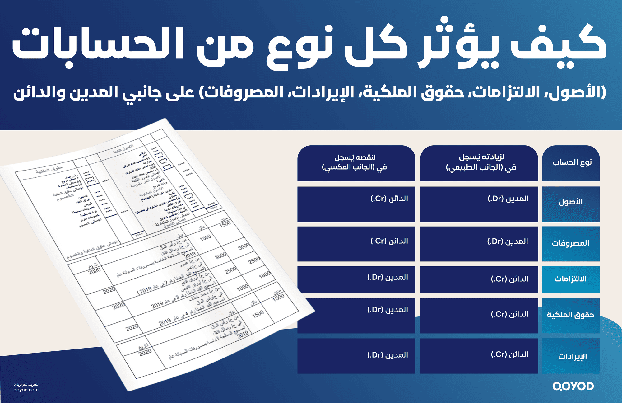 كيف يؤثر كل نوع من الحسابات