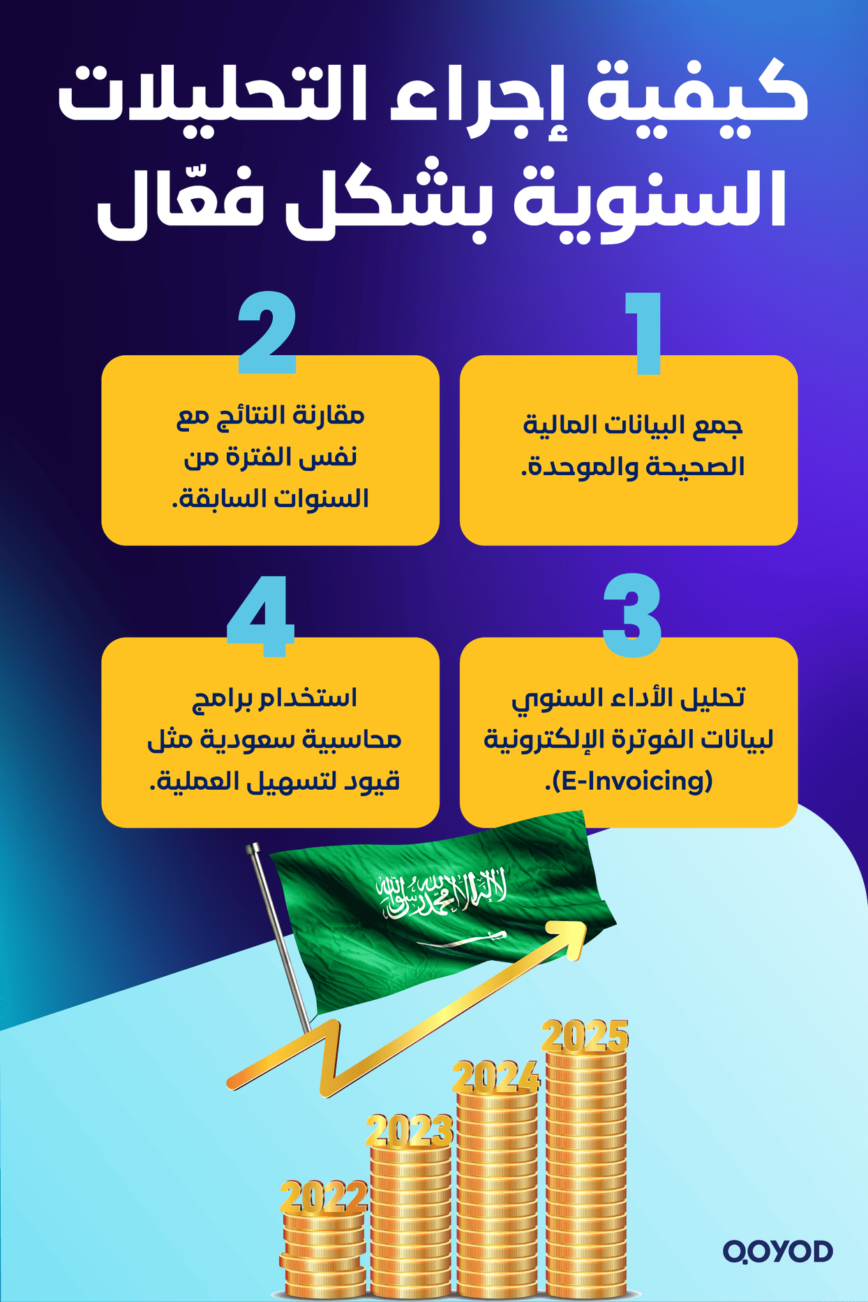 كيفية إجراء التحليلات السنوية بشكل فعّال