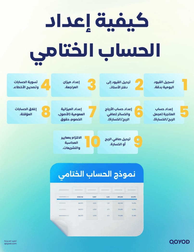 كيفية إعداد الحساب الختامي نموذج حساب ختامي جاهز | شرح الحسابات الختامية مع تحميل مجاني - قيود كيفية إعداد الحساب الختامي