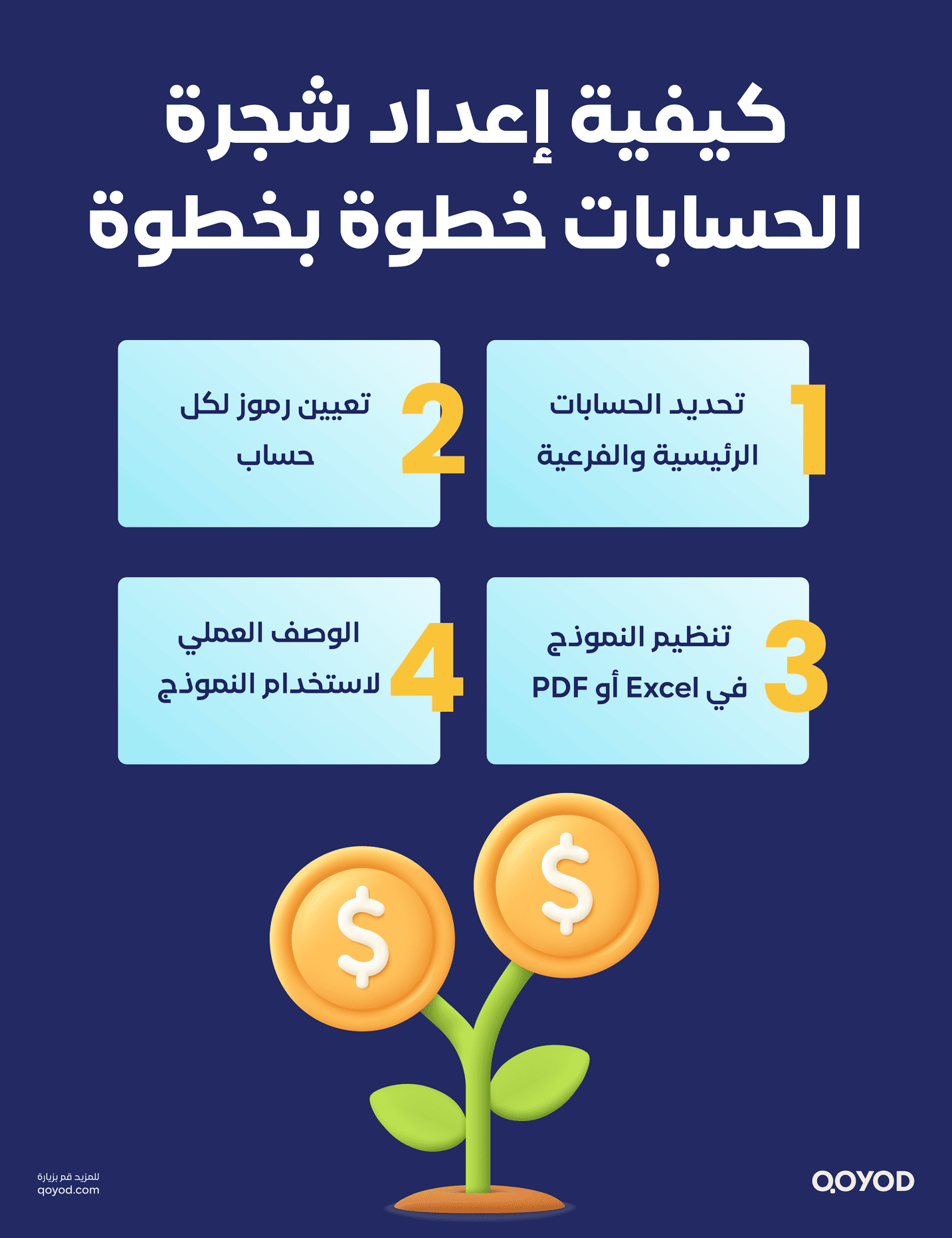 كيفية إعداد شجرة الحساباخطوة بخطوة