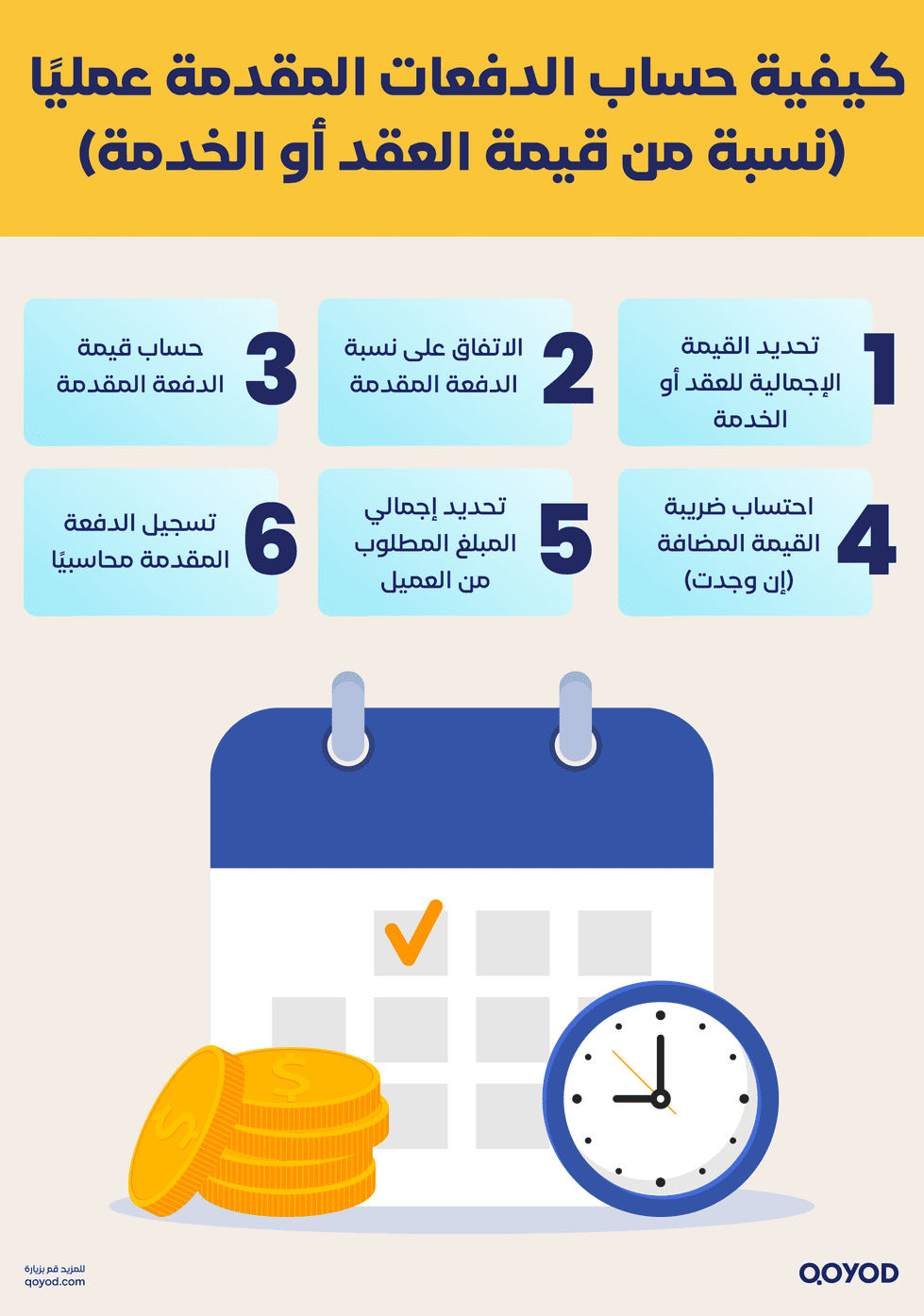 كيفية حساب الدفعات المقدمة عمليًا (نسبة من قيمة العقد أو الخدمة)