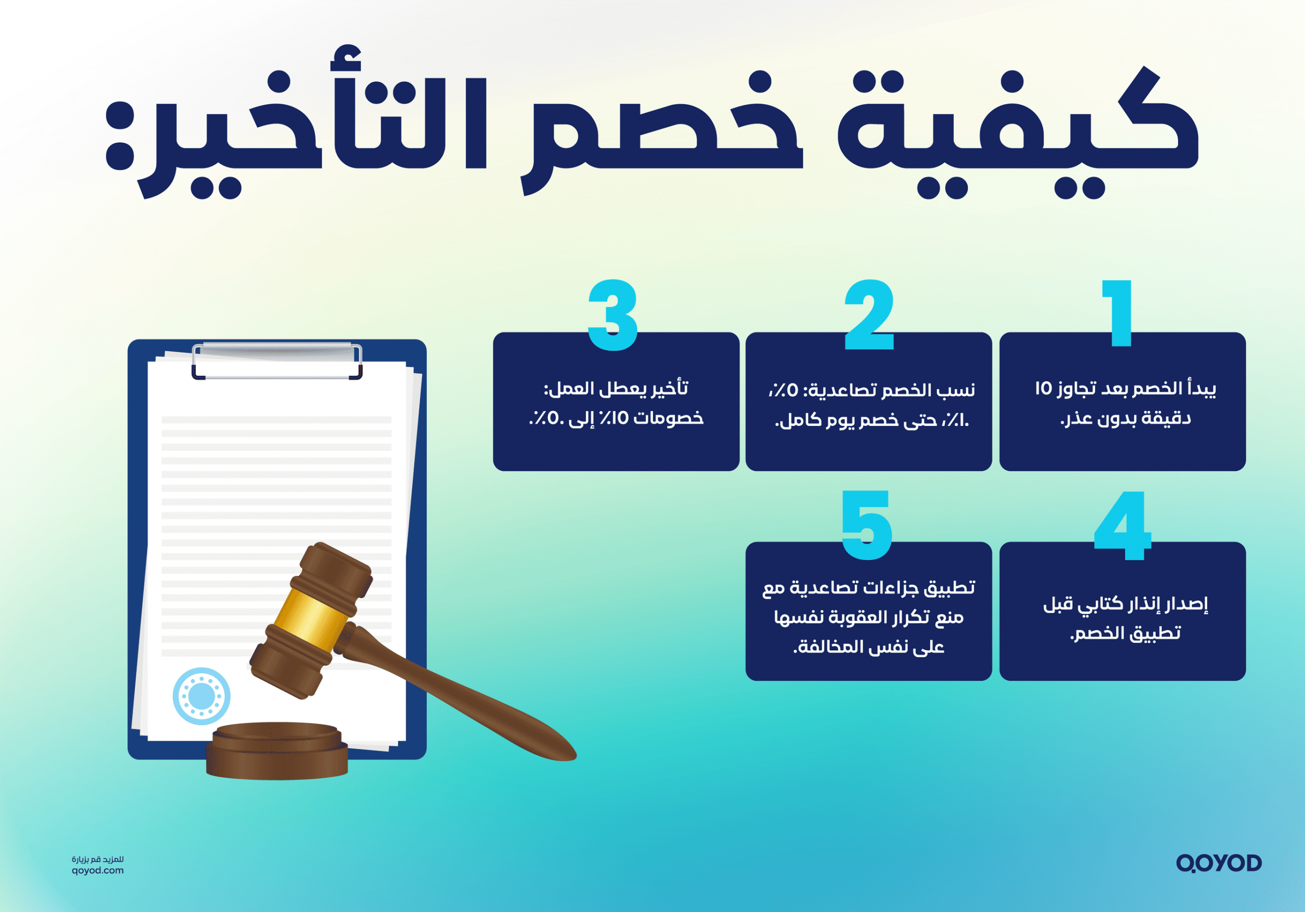 كيفية خصم التأخير