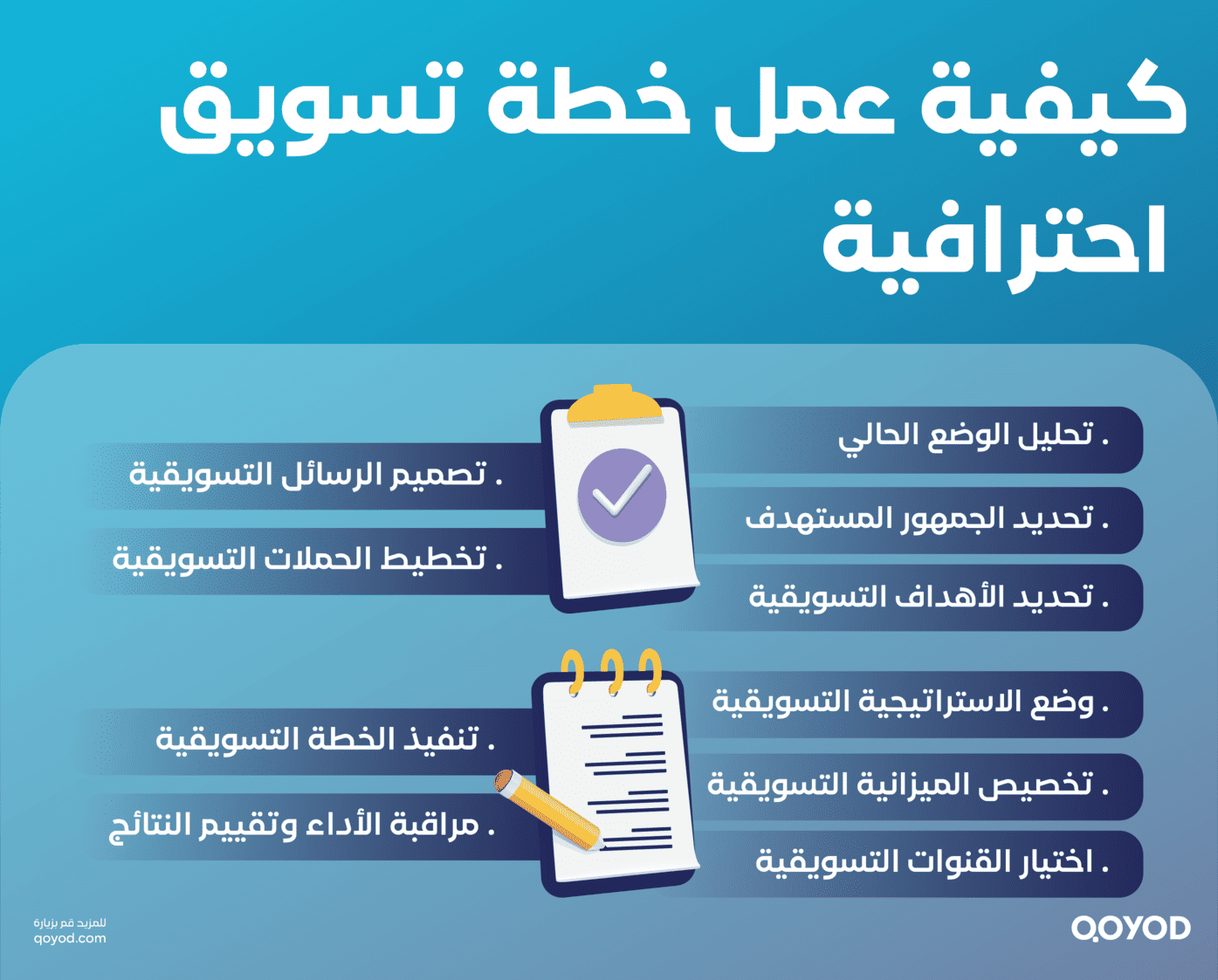 كيفية عمل خطة تسويق احترافية