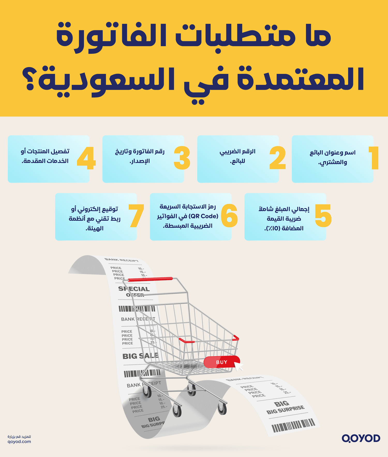 ما متطلبات الفاتورة المعتمدة في السعودية؟
