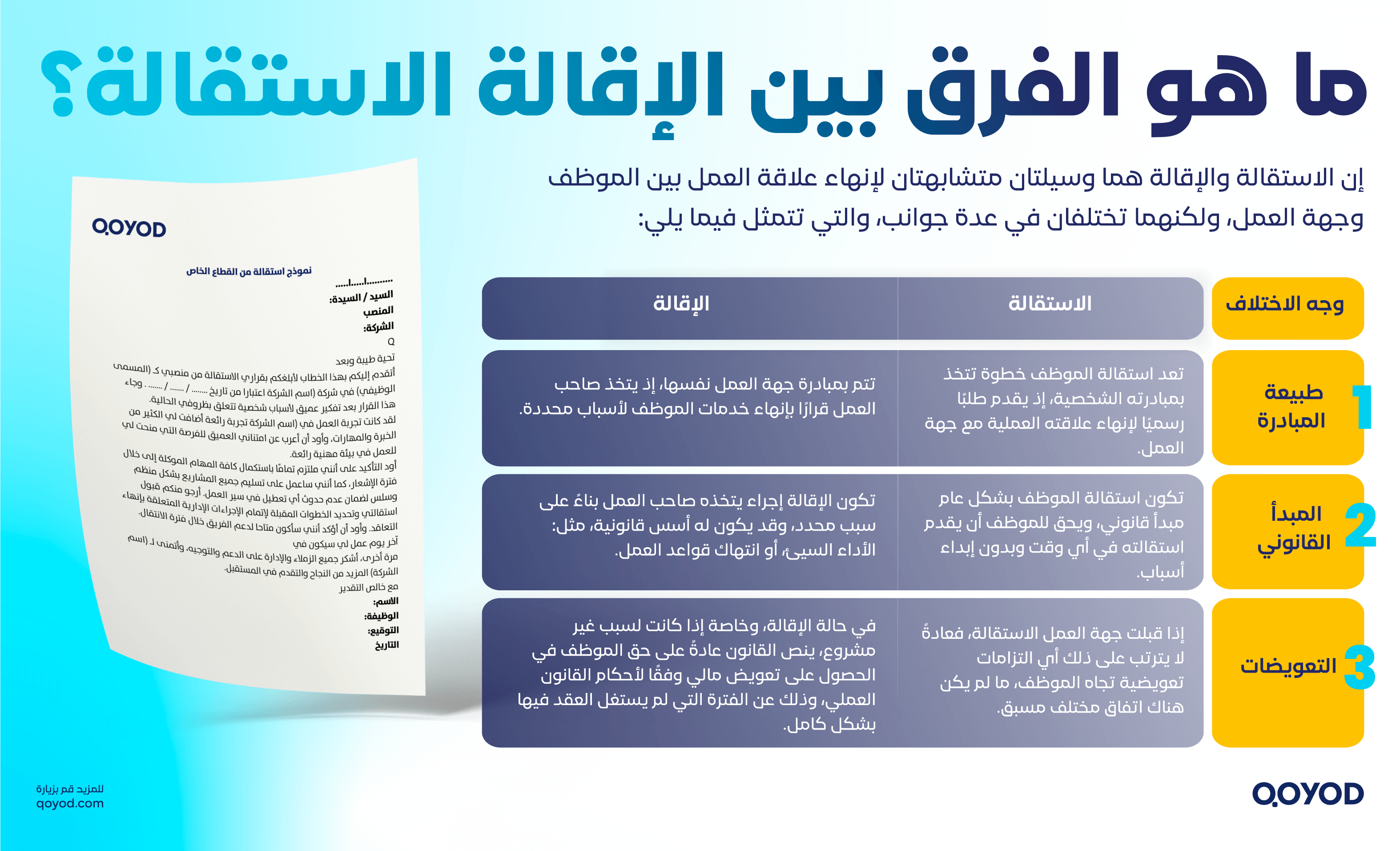 ما هو الفرق بين الإقالة الاستقالة؟ كيفية كتابة و تقديم خطاب استقالة من العمل مع نموذج جاهز تساعدك - قيود ما هو الفرق بين الإقالة الاستقالة؟
