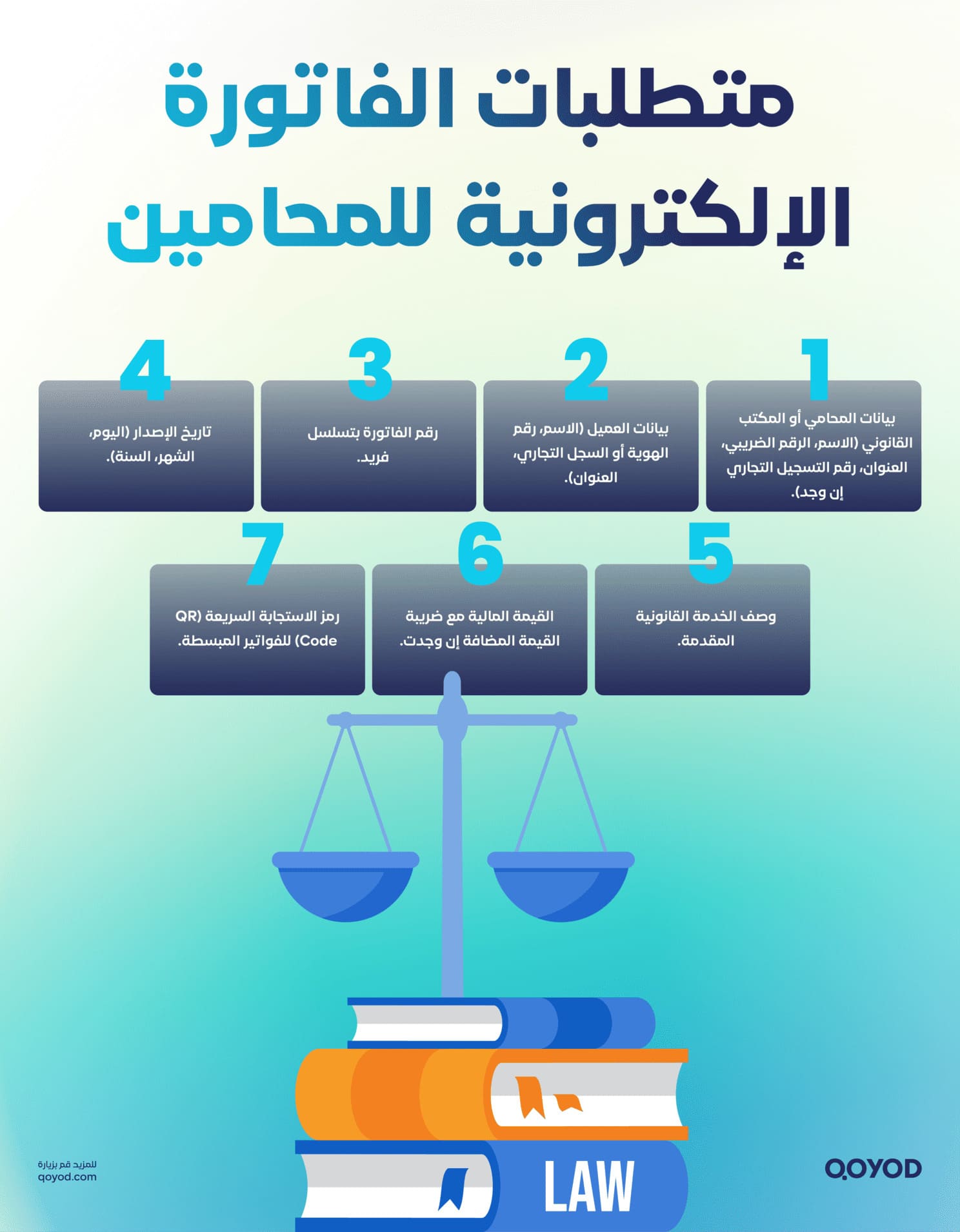 متطلبات الفاتورة الإلكترونية للمحامين