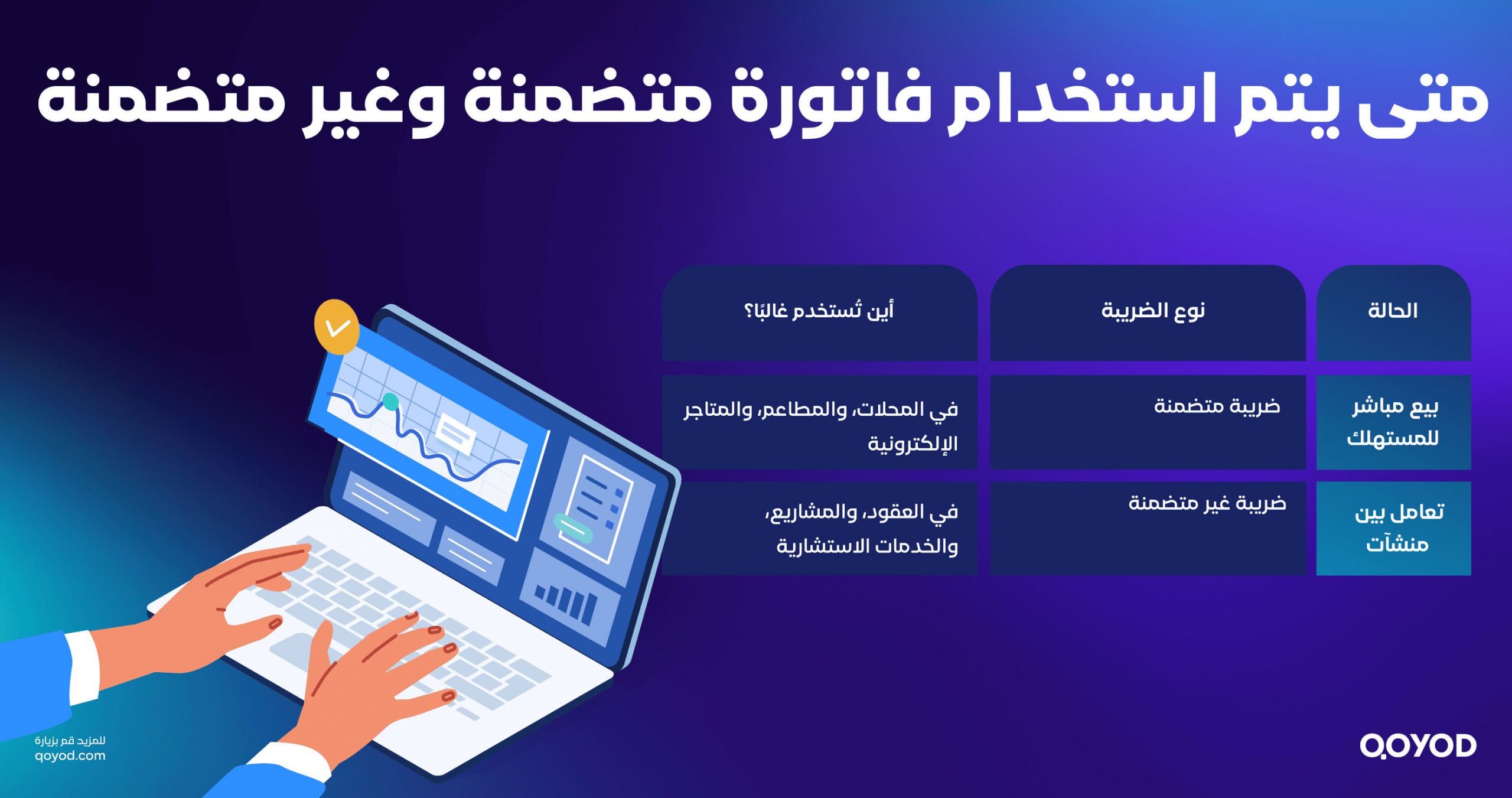 متى يتم استخدام فاتورة متضمنة وغير متضمنة scaled حساب ضريبة القيمة المضافة المتضمنة والغير متضمنة: دليلك الشامل خطوة بخطوة - قيود متى يتم استخدام فاتورة متضمنة وغير متضمنة