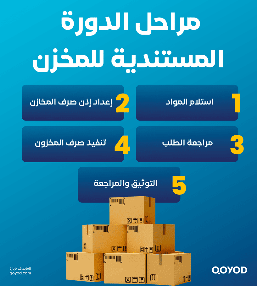 مراحل الدورة المستندية للمخزن