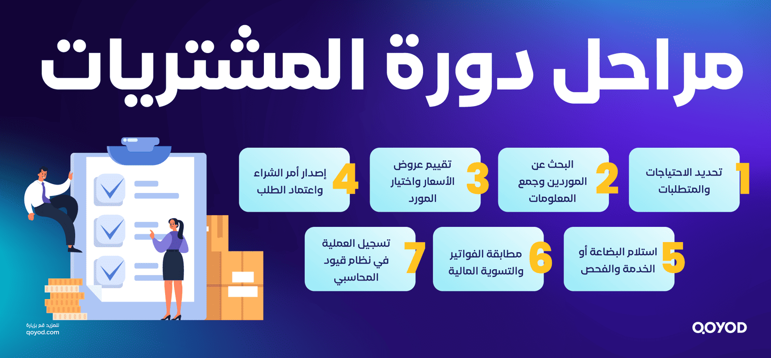 مراحل دورة المشتريات 