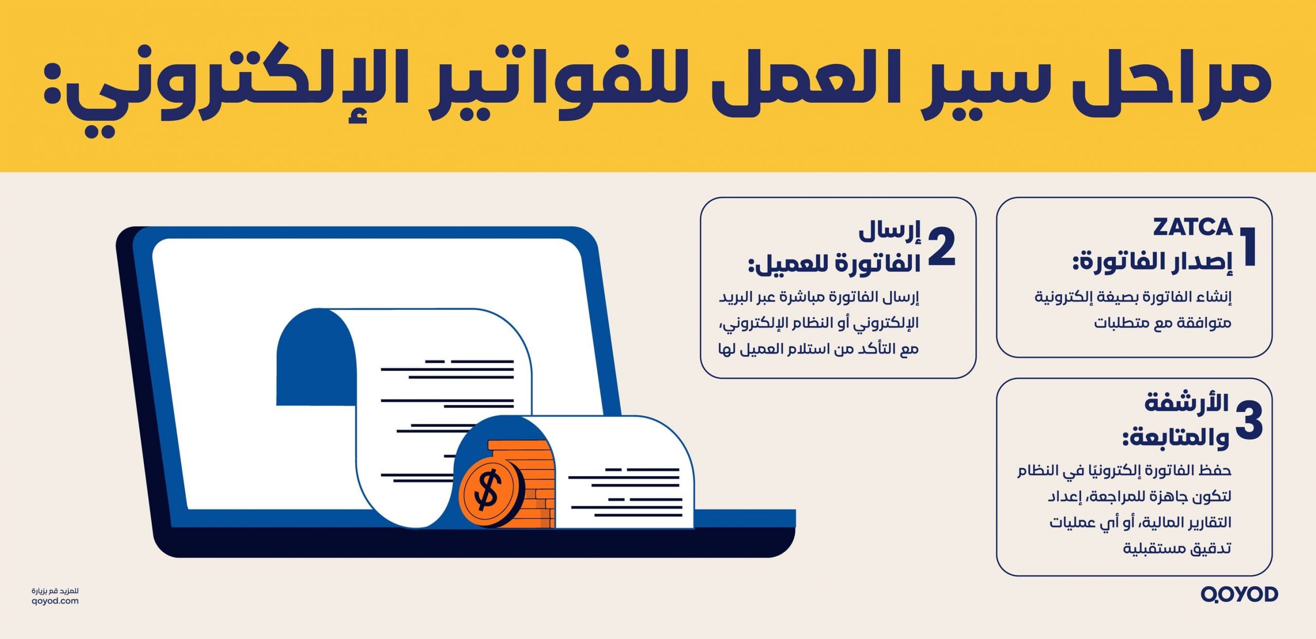 مراحل سير العمل للفواتير الإلكتروني