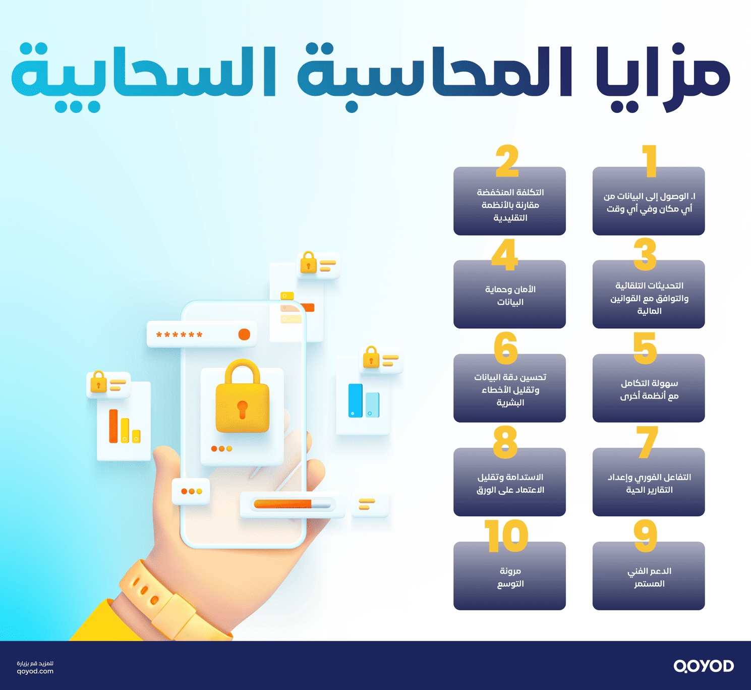 مزايا المحاسبة السحابية 1 المحاسبة السحابية: تعريفها وأهم مزاياها للشركات - قيود مزايا المحاسبة السحابية
