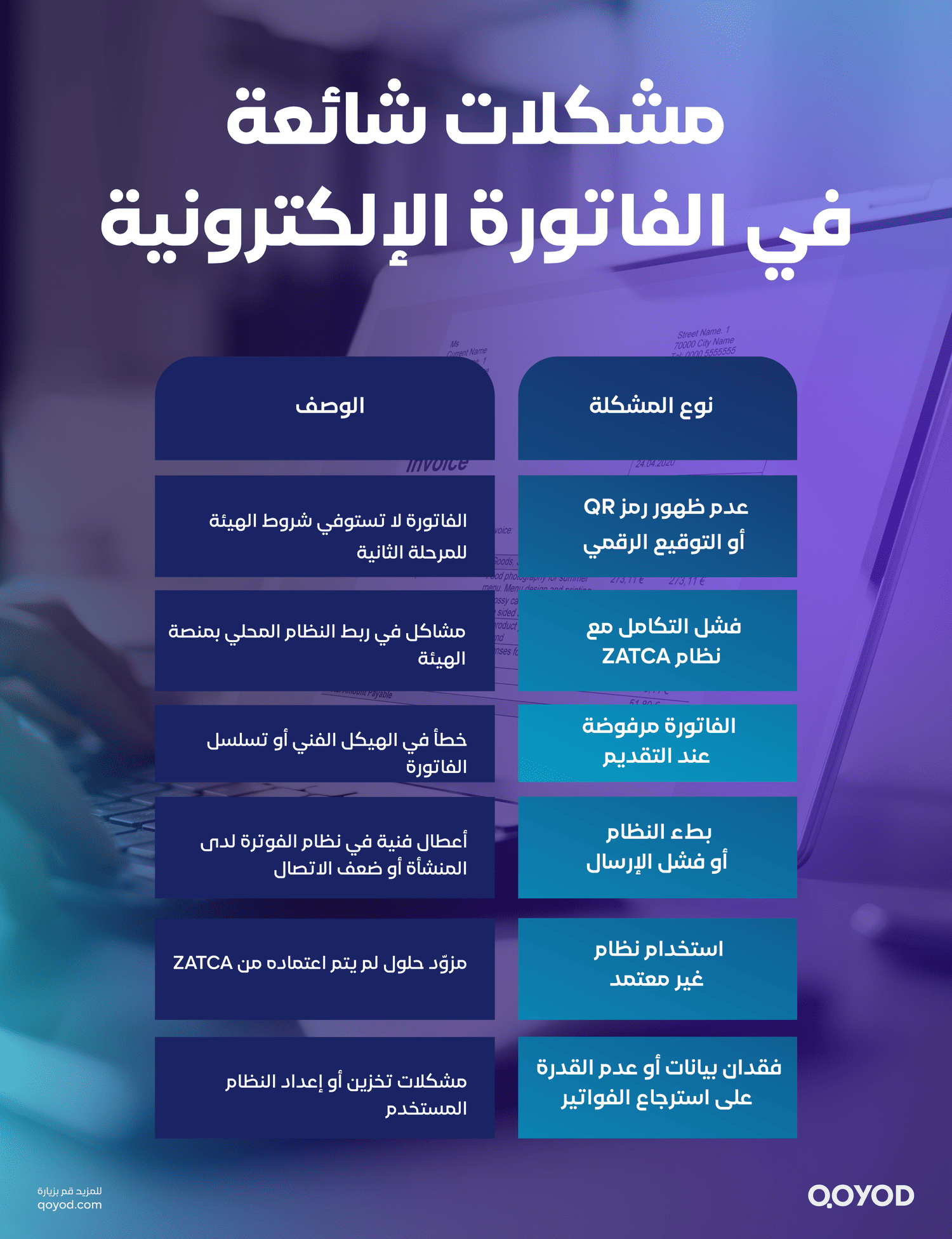 مشكلات شائعة في الفاتورة الإلكترونية