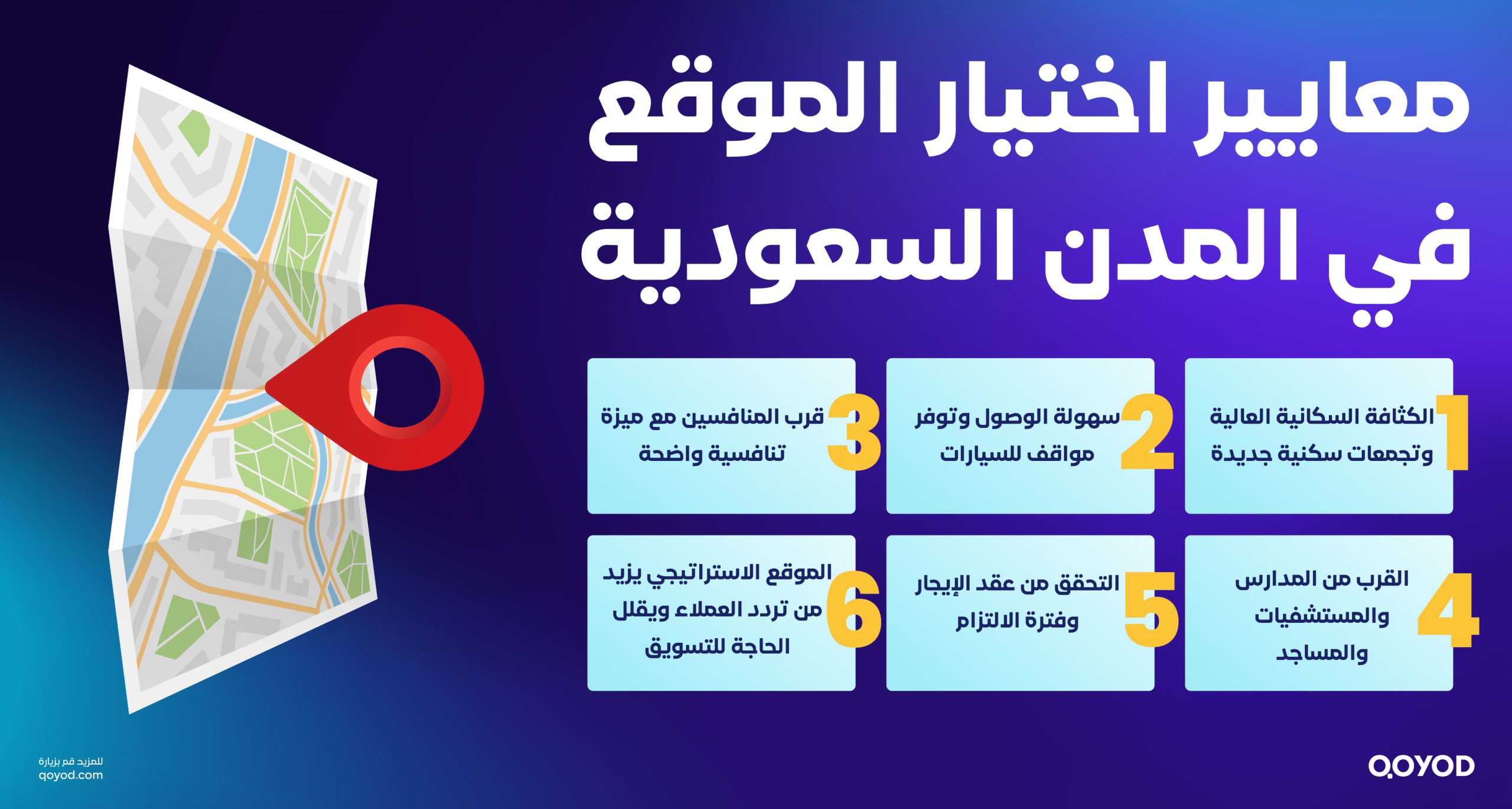 معايير اختيار الموقع في المدن السعودية