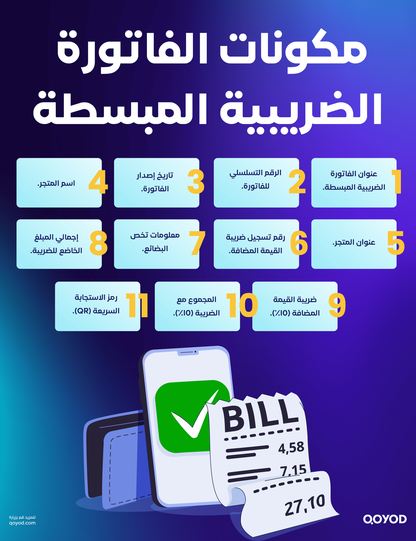 مكونات الفاتورة الضريبية المبسطة