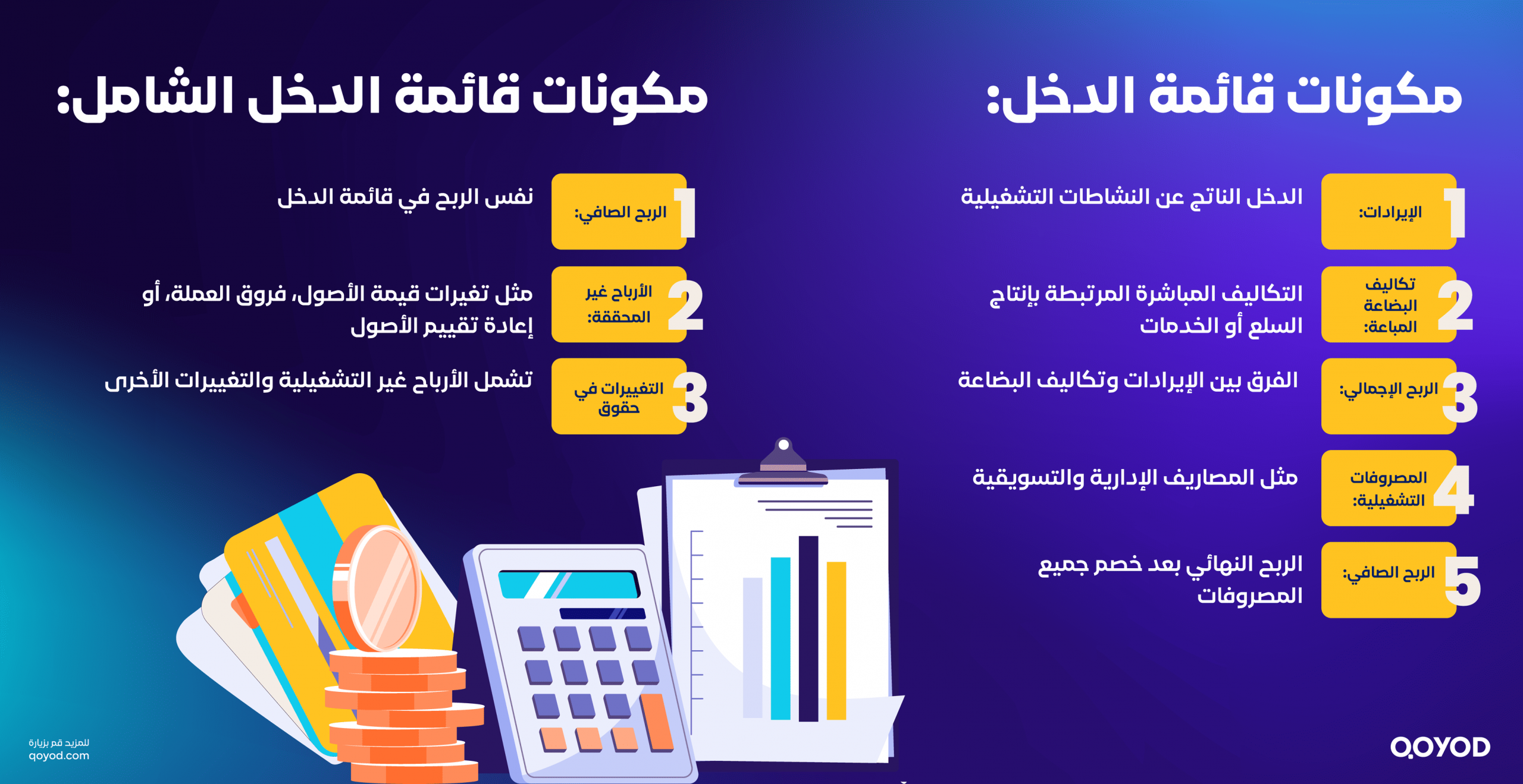 مكونات قائمة الدخل و قائمة الدخل الشامل scaled قائمة الدخل أم قائمة الدخل الشامل: أيهما أدق لقياس أداء شركتك المالي؟ - قيود مكونات قائمة الدخل و قائمة الدخل الشامل
