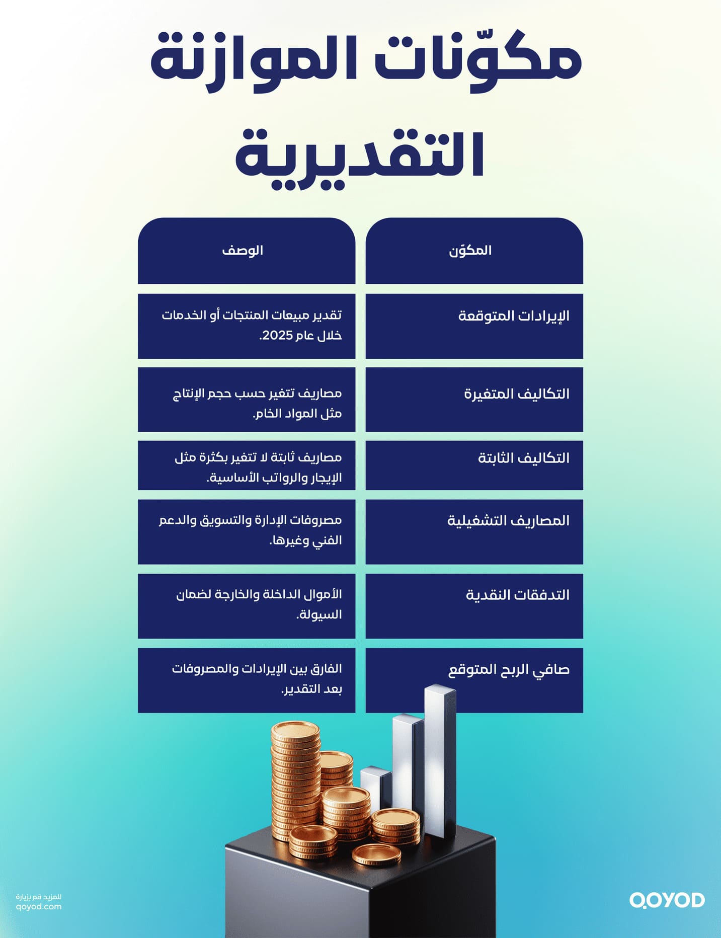 مكوّنات الموازنة التقديرية
