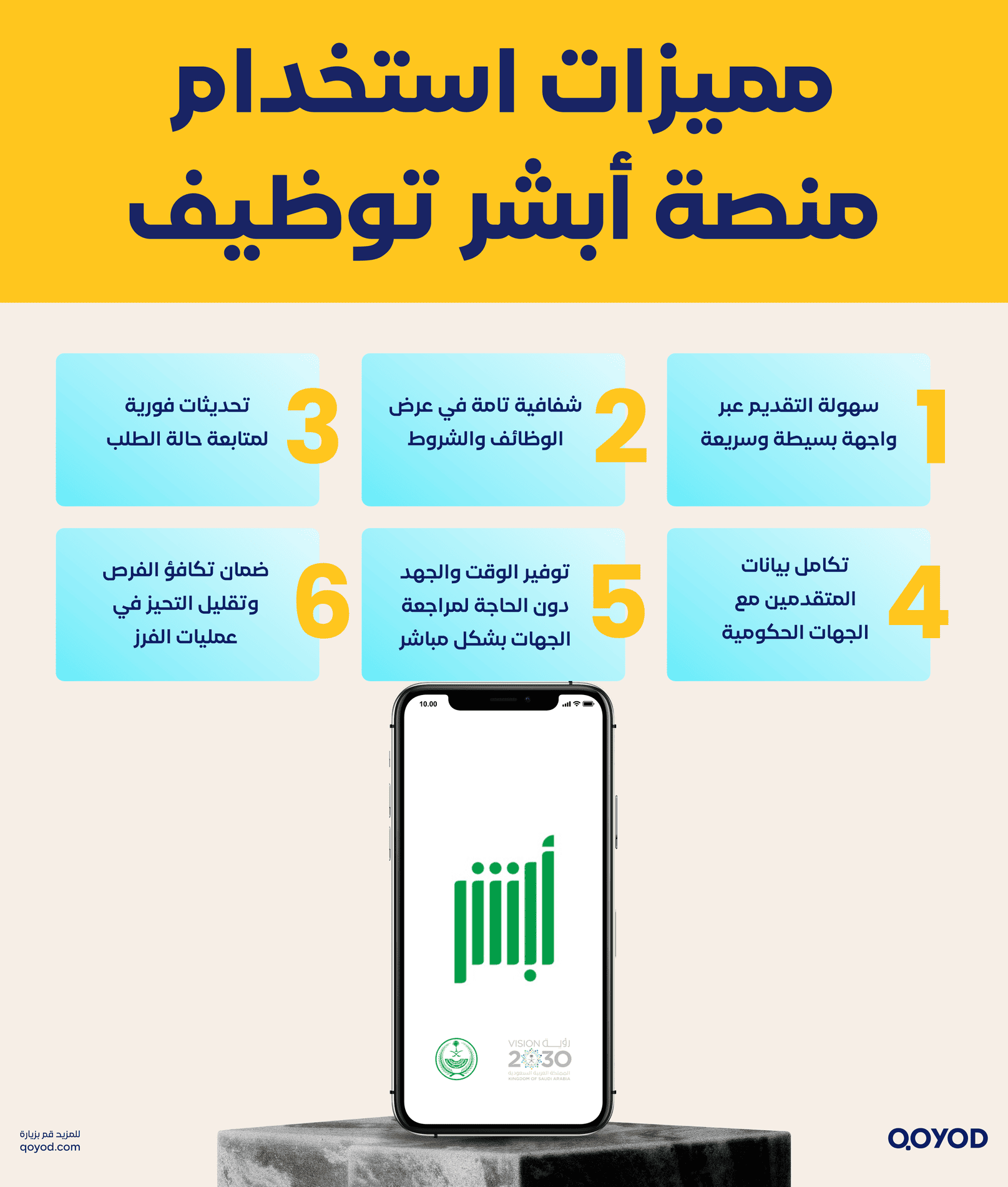 مميزات استخدام منصة أبشر توظيف