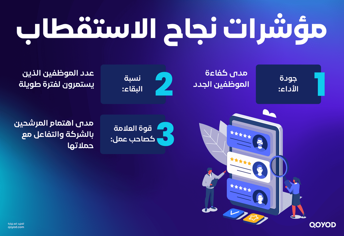 مؤشرات نجاح الاستقطاب